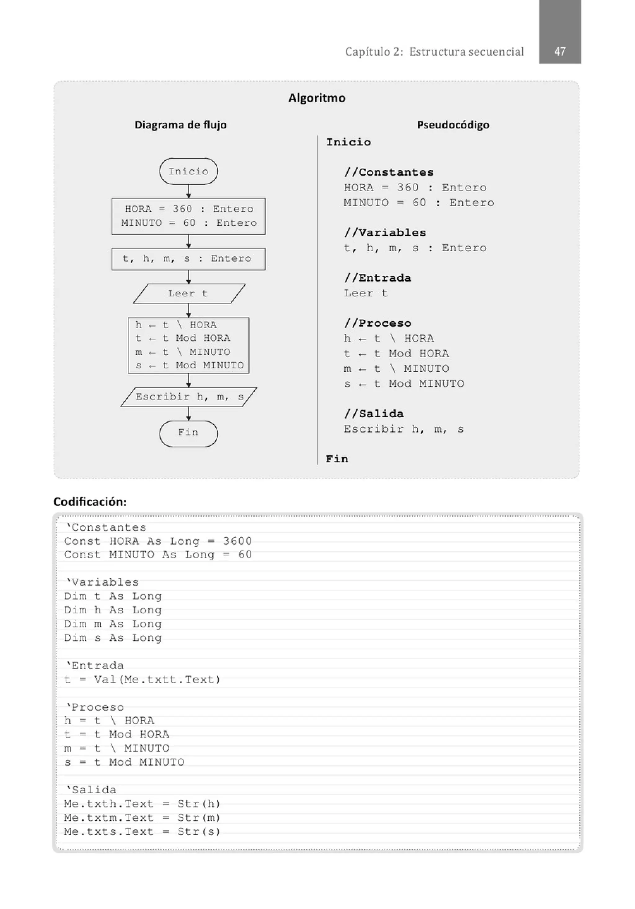 Diagrama de flujo
( Inicio )
l
HORA = 360 . Entero
.
MINUTO = 60 . Entero
.
l
t , h , m, S . Ent ero
.
l
/ Leer t
/
!
h - t  HORA
t - t Mod HORA
m - t  MINUTO
S - t Mod MINUTO
!
/ Escribir h , m, s/
l
( Fin )
Codificación:
Capítulo 2: Estructura secuencial
Algoritmo
Pseudocódigo
Inicio
//Constantes
HORA = 360 : Entero
MINUTO = 60 : Entero
//Variables
t , h , m, s
//Entrada
Lee r t
//Proceso
h - t  HORA
Entero
t - t Mod HORA
m - t  MI NUTO
S - t Mod MINUTO
//Salida
Escribir h , m, s
Fin
.........................................................................................................................·····...........................·······................................·····......·.
' Constantes
Const HORA As Long = 3600
Const MINUTO As Long = 60
' Variables
Di m t As Long
Di m h As Long
Dim m As Long
Di m s As Long
' En t rada
t = Val (Me . t xtt . Text )
' Proceso
h - t  HORA
t - t Mod HORA
m - t  MINUTO
s = t Mod MINUTO
' Salida
Me . t xth . Text = Str (h )
M
e . t xtm . Text- Str (m)
Me . t xts . Text - Str(s)
... .............................................................................' ............................................................................................................................ ;
 
