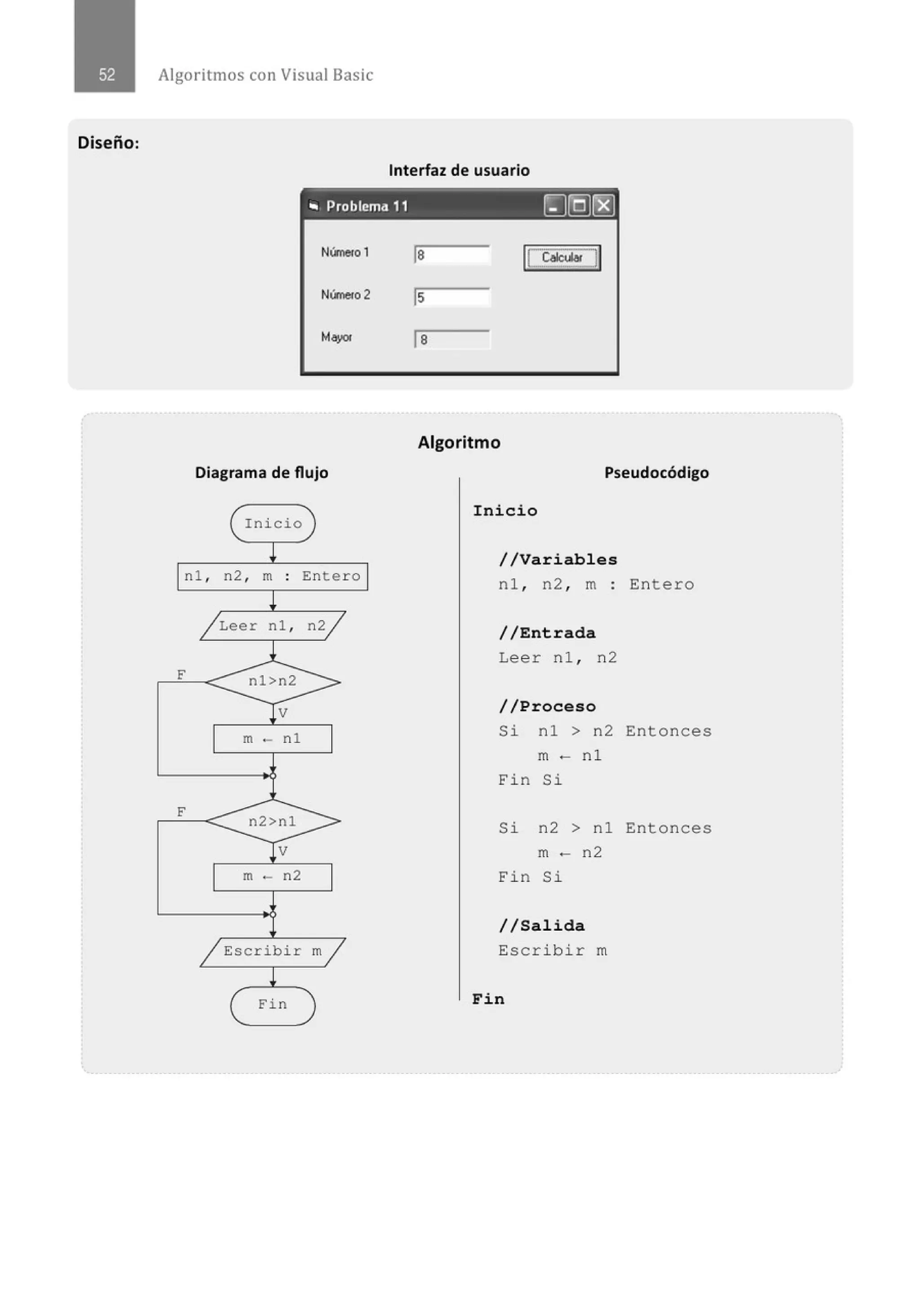 Diseño:
Algoritmos con Visual Basic
Interfaz de usuario
,. Problcm11 11 [)[Q)(g)
Número 1
Número2
Mayor
Diagrama de flujo
Inicio
nl , n2 , m Entero
Leer nl , n2
m - nl
F
m - n2
Escribir m
Fin
la lecac.&ll
ls
la
Algoritmo
Pseudocódigo
Inicio
//Variables
nl , n2 , m
//Entrada
Leer nl , n2
//Proceso
Si nl > n2
m - nl
Fin Si
Si n2 > nl
m - n2
Fin Si
//Salida
Escribir m
Fin
En t ero
Entonces
Entonces
 