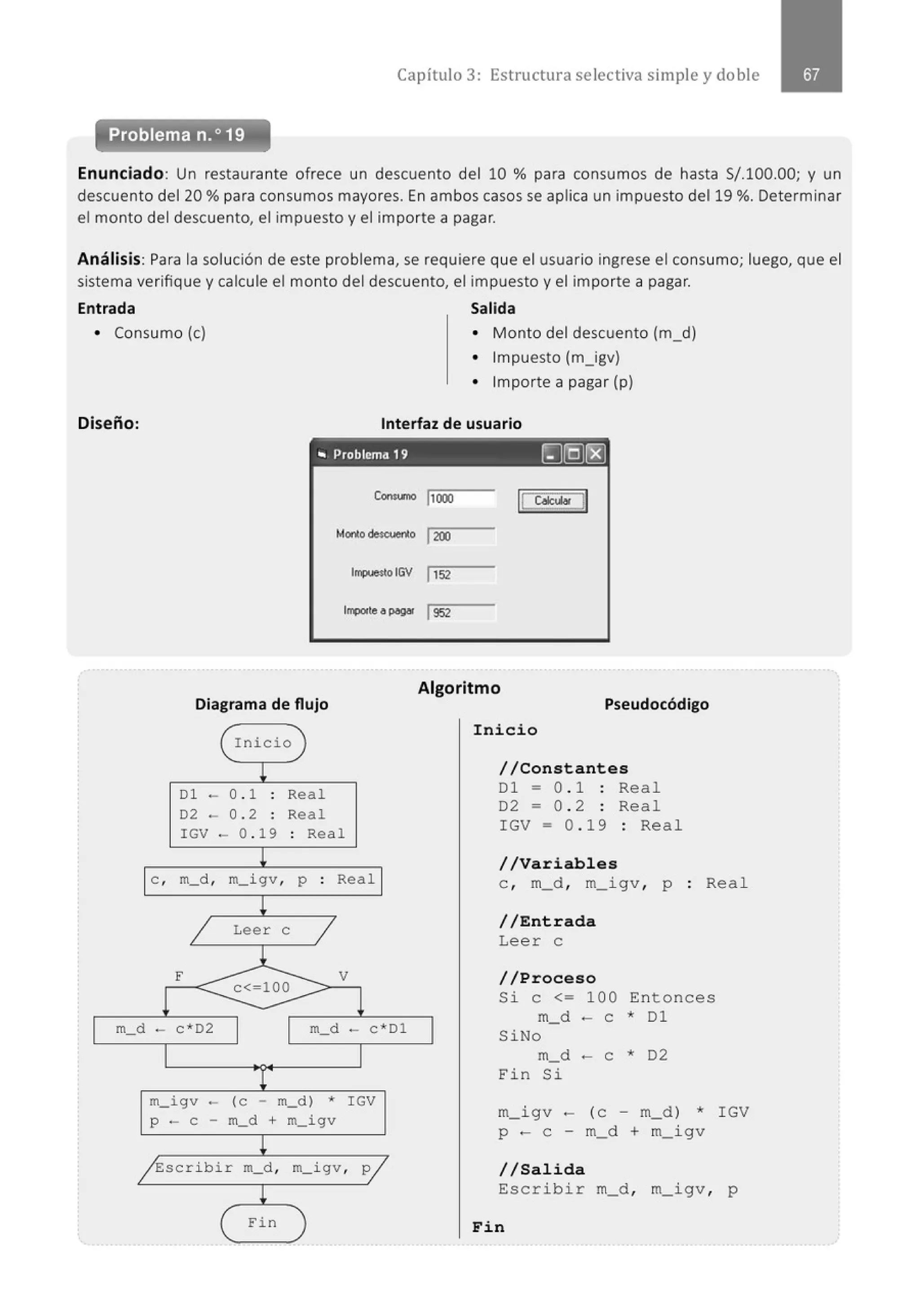 Capítulo 3: Estructura selectiva simple y doble
Problema n.o19
Enunciado: Un restaurante ofrece un descuento del 10 % para consumos de hasta S/.100.00; y un
descuento del 20% para consumos mayores. En ambos casos se aplica un impuesto del 19 %. Determinar
el monto del descuento, el impuesto y el importe a pagar.
Análisis: Para la solución de este problema, se requiere que el usuario ingrese el consumo; luego, que el
sistema verifique y calcule el monto del descuento, el impuesto y el importe a pagar.
Entrada Salida
• Consumo (e) • Monto del descuento (m_d)
• Impuesto (m_igv)
• Importe a pagar (p)
Diseño: Interfaz de usuario
1
., Problem• 19 rJ@(8)
Constm>
Mo<olodescuento
ImpuestoIGV
~-~··-
Diagrama de flujo
( Inicio )
l
Dl - 0 . 1 . Real
.
02 - 0 . 2 . Real
.
IGV- 0 . 19 . Real
.
!
e , m_d, m_i gv, p . Real
.
l
¡_ Leer e
1
1
F
c<~lOO
V
m_d - c*D2
1 1
m_d - c*Dl
!
m_ igv - (e - m_ d) * I GV
P- e - m_d + m_igv
¡
j Escribir m_d, m_ igv,
P
/
!
( Fin )
j¡ooo 1
1 cacu.. 1
1
1
200
11
52
1952
Algoritmo
1
Pseudocódigo
Inicio
//Constantes
01 = 0 . 1 : Real
02 = 0 . 2 : Re al
IGV = 0 . 19 · Re al
//Variables
e , m_ d , m_ig v , p
//Entrada
Leer e
//Proceso
Rea l
Si e <= 100 En tonces
m_ d - e * 01
SiNo
m_d - e * 02
Fin Si
m_igv - (e - m_d) * IGV
p - e - m_d + m_igv
//Salida
Escrib i r m_d, m_i gv , p
Fin
 