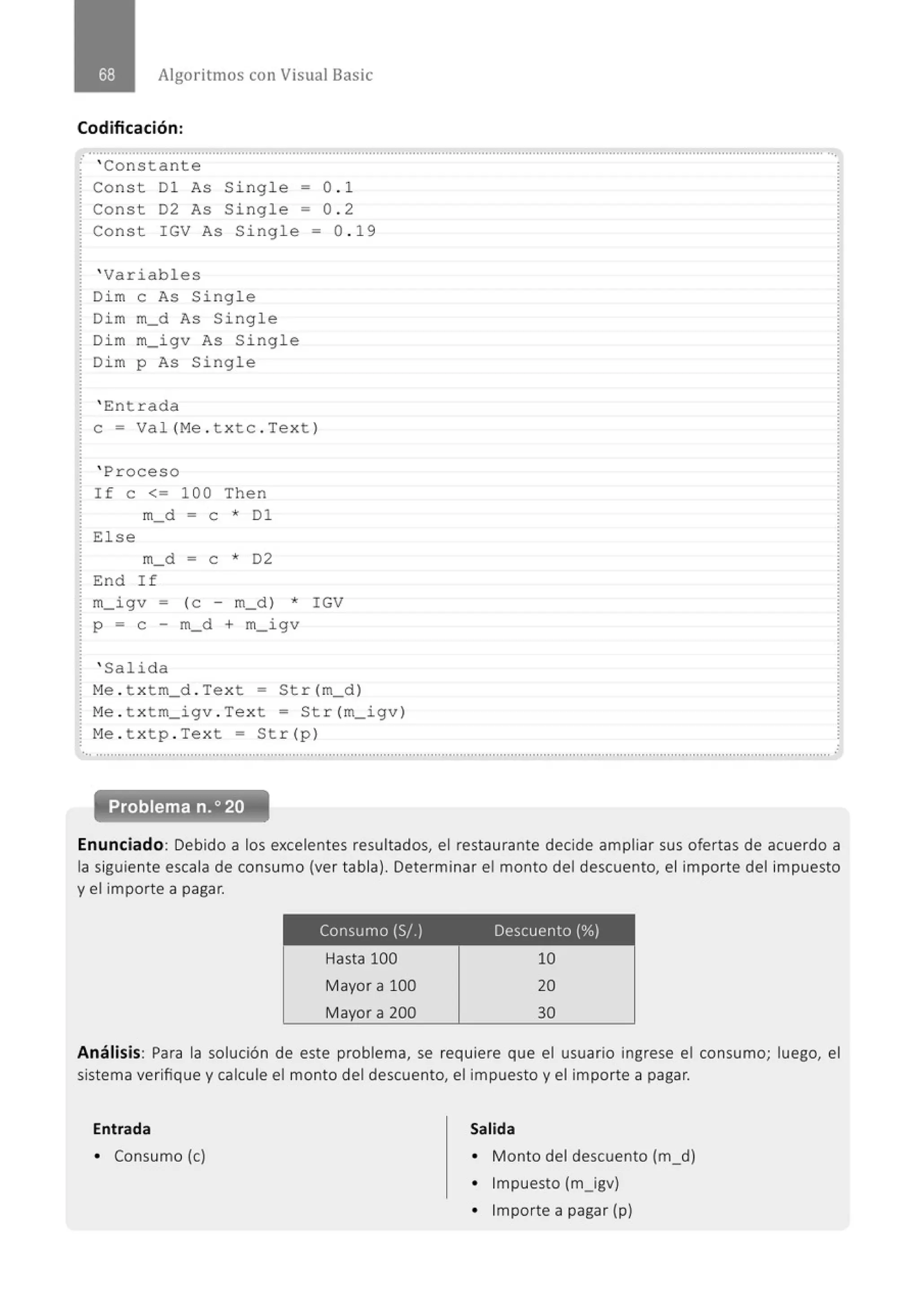 Algoritmos con Visual Basic
Codificación:
............................................................................................................................................................................................................
· ' Constante
Const Dl As Singl e = 0 . 1
Const D2 As Si ngle = 0 . 2
Const IGV As Single= 0 . 19
' Variables
Di m e As Single
Dim m_ d As Single
Di m m_igv As Single
Di m p As Single
' Ent r ada
e = Val (Me . t xt c . Text )
' Proceso
I f e <= 100 Then
m_d = e * Dl
El se
m_d = e * D2
End If
m_ igv = (e - m_d ) * I GV
p = e m_d + m_igv
' Salida
M
e . t xtm_d . Text = Str (m_ d )
M
e . t xtm_ igv . Text = Str (m_ igv)
Me . t xt p . Text = Str(p)
.. ..........................................................................................................................................................................................................
Problema n.o20
.
Enunciado: Debido a los excelentes resultados, el restaurante decide ampliar sus ofertas de acuerdo a
la siguiente escala de consumo (ver tabla). Determinar el monto del descuento, el importe del impuesto
y el importe a pagar.
Consumo (S/.) Descuento (%)
Hasta 100
Mayor a 100
Mayor a 200
10
20
30
Análisis: Para la solución de este problema, se requiere que el usuario ingrese el consumo; luego, el
sistema verifique y calcule el monto del descuento, el impuesto y el importe a pagar.
Entrada Salida
• Consumo (e) • Monto del descuento (m_d)
• Impuesto (m_igv)
• Importe a pagar (p)
 