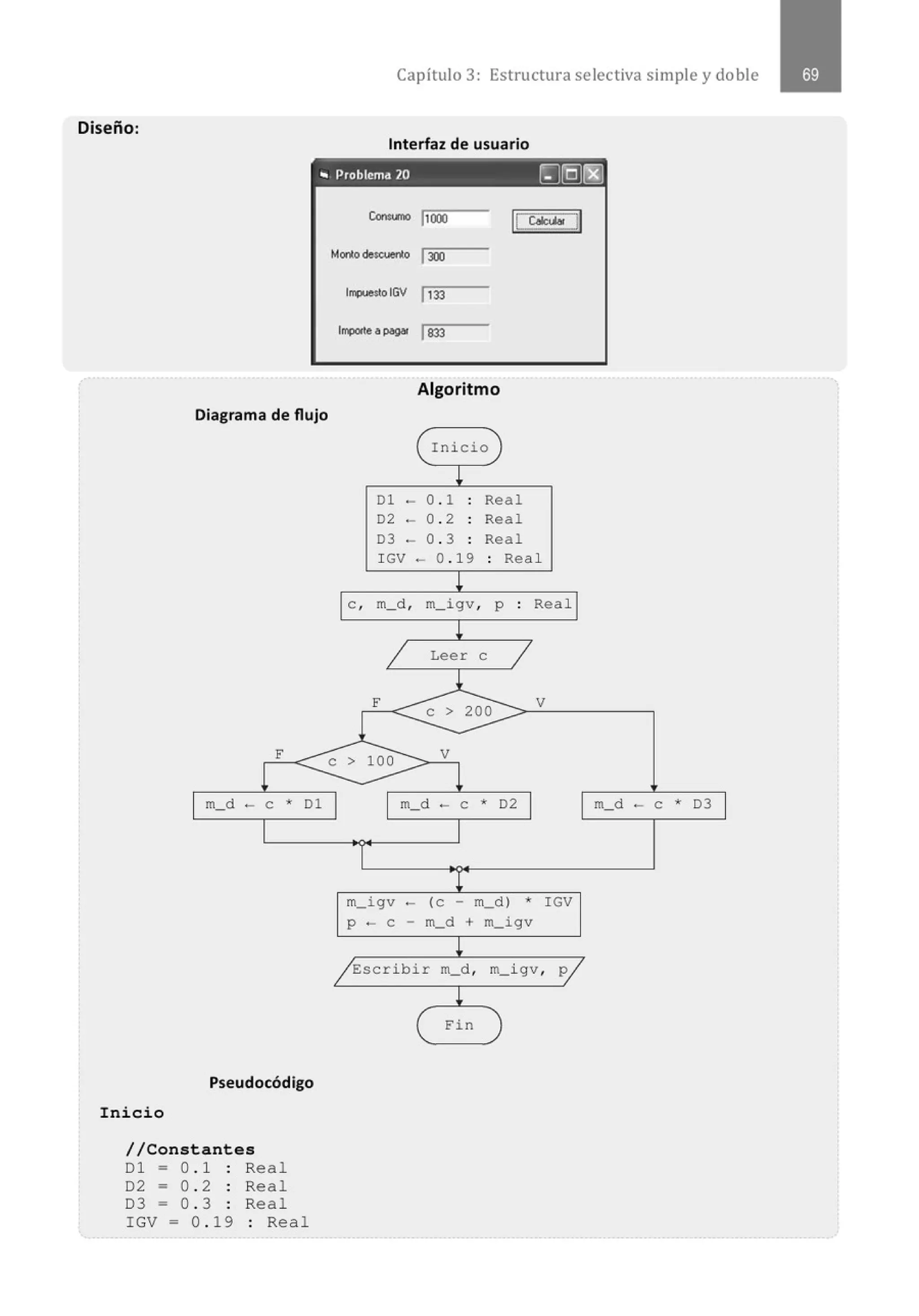 Capítulo 3: Estructura selectiva simple y doble
Diseño:
Interfaz de usuario
.. Problema 10 ¡;;jrg)~
Consumo lum 11 c.lcW!
ll
Monlode.- 1
300
lmpuestoiGV 1133
lrrcxwt••- 1833
Algoritmo
Diagrama de flujo
( Inicio
!
01 - 0 . 1 . Real
.
02 - 0 . 2 . Real
.
03 -0 . 3 . Real
.
I GV - 0 . 19 . Real
.
!
e , m_d, m_igv, p : Real
!
/ Leer e /
1
F
> 200
V
e
F
e > lOO V
1 m_d - e * 01
Pseudocódigo
Inicio
//Constantes
01 - 0 .1 : Real
02 ; 0 . 2 : Real
03 ; 0 . 3 : Real
IGV ; 0 . 19 : Real
1 m_d - e * 02 1
¡
m_igv - (e - m_d) * IGV
P - e - m_d + m_igv
!
j Escribir m_d, m
_ igv,
~
( Fin
m_d ·- e * 03 1
 