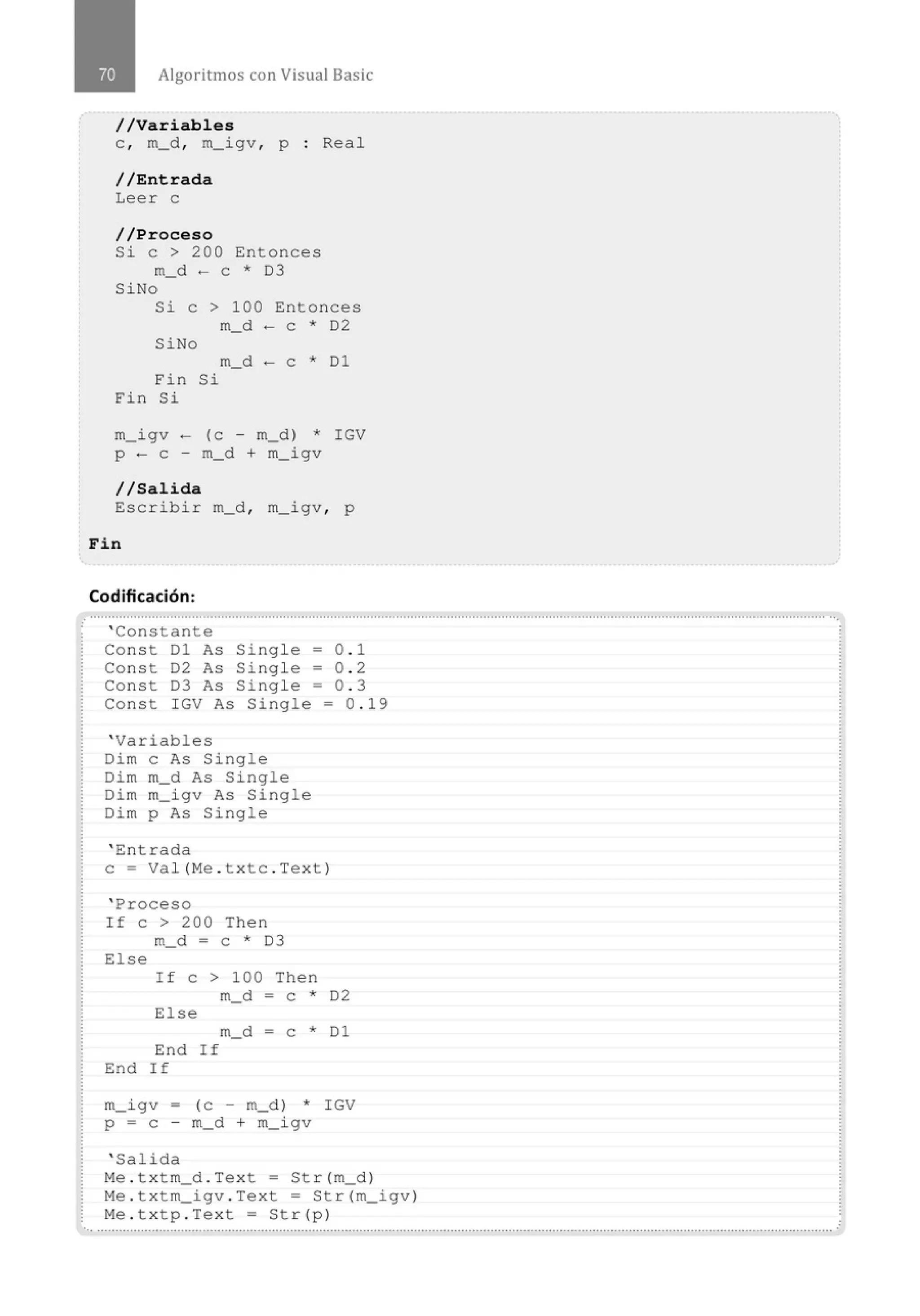 Algoritmos con Visual Basic
//Variables
e , m_d , m_igv , p
//Entrada
Leer e
//Proceso
Si e > 200 Entonces
m_d - e * 03
SiNo
Real
Si e > 100 Entonces
m_d - e * 02
SiNo
m_d - e * 01
Fin Si
Fin Si
m_igv - (e - m_d) * IGV
p - e - m_d + m_igv
//Salida
Escribir m_d , m_igv , p
Fin
Codificación:
' Constante
Const 01 As Single
Const 02 As Single
Const 03 As Single
Const IGV As Single
' Variables
Oim e As Single
Oim m_d As Single
Oim m_igv As Single
Oim p As Single
' Entrada
=
=
-
=
e= Val(Me . txtc . Text)
' Proceso
If e > 200 The n
m_d = e * 03
Else
0 . 1
0 . 2
0 . 3
0 . 19
If e > 100 Then
m_d = e * 02
El se
m_d = e * 01
End If
End If
m_igv = (e - m_d) * IGV
p = e - m_d + m_igv
' Salida
Me . txtm_d . Text = Str(m_d)
Me . txtm_igv . Text = Str(m_igv)
Me . txtp . Text = Str(p)
 