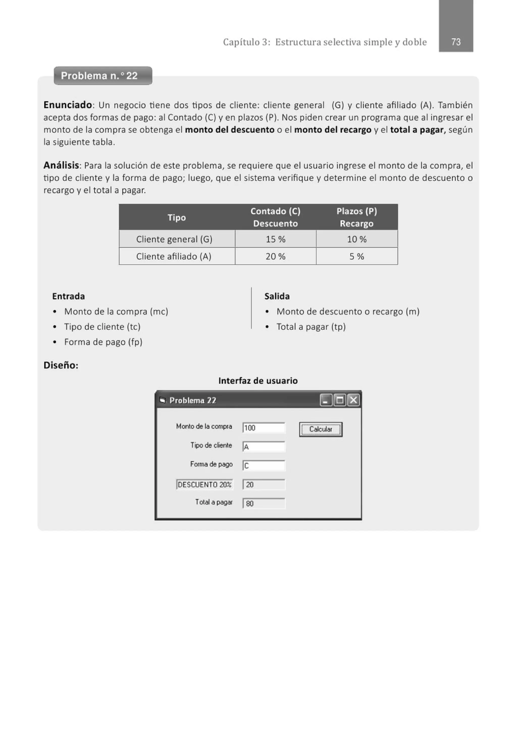 Capítulo 3: Estructura selectiva simple y doble
Problema n.o 22
Enunciado: Un negocio tiene dos tipos de cliente: cliente general (G) y cliente afiliado (A). También
acepta dos formas de pago: al Contado (C) y en plazos (P). Nos piden crear un programa que al ingresar el
monto de la compra se obtenga el monto del descuento o el monto del recargo y el total a pagar, según
la siguiente tabla.
Análisis: Para la solución de este problema, se requiere que el usuario ingrese el monto de la compra, el
tipo de cliente y la forma de pago; luego, que el sistema verifique y determine el monto de descuento o
recargo y el total a pagar.
Tipo
Contado (C) Plazos {P)
Descuento Recargo
Cliente general (G) 15% 10 %
Cliente afiliado (A) 20% 5%
Entrada Salida
• Monto de la compra (me) • Monto de descuento o recargo (m)
• Tipo de cliente (te) • Total a pagar (tp)
• Forma de pago (fp)
Diseño:
Interfaz de usuario
'" Problema 22 [)[Q]rBJ
Monlo de lacom
Pfa 1
100 rca~J
T~ de cliente lA
F01ma de pago le
IDESOJENTO 2w. 1
20
Totala pag<~~ leo
 