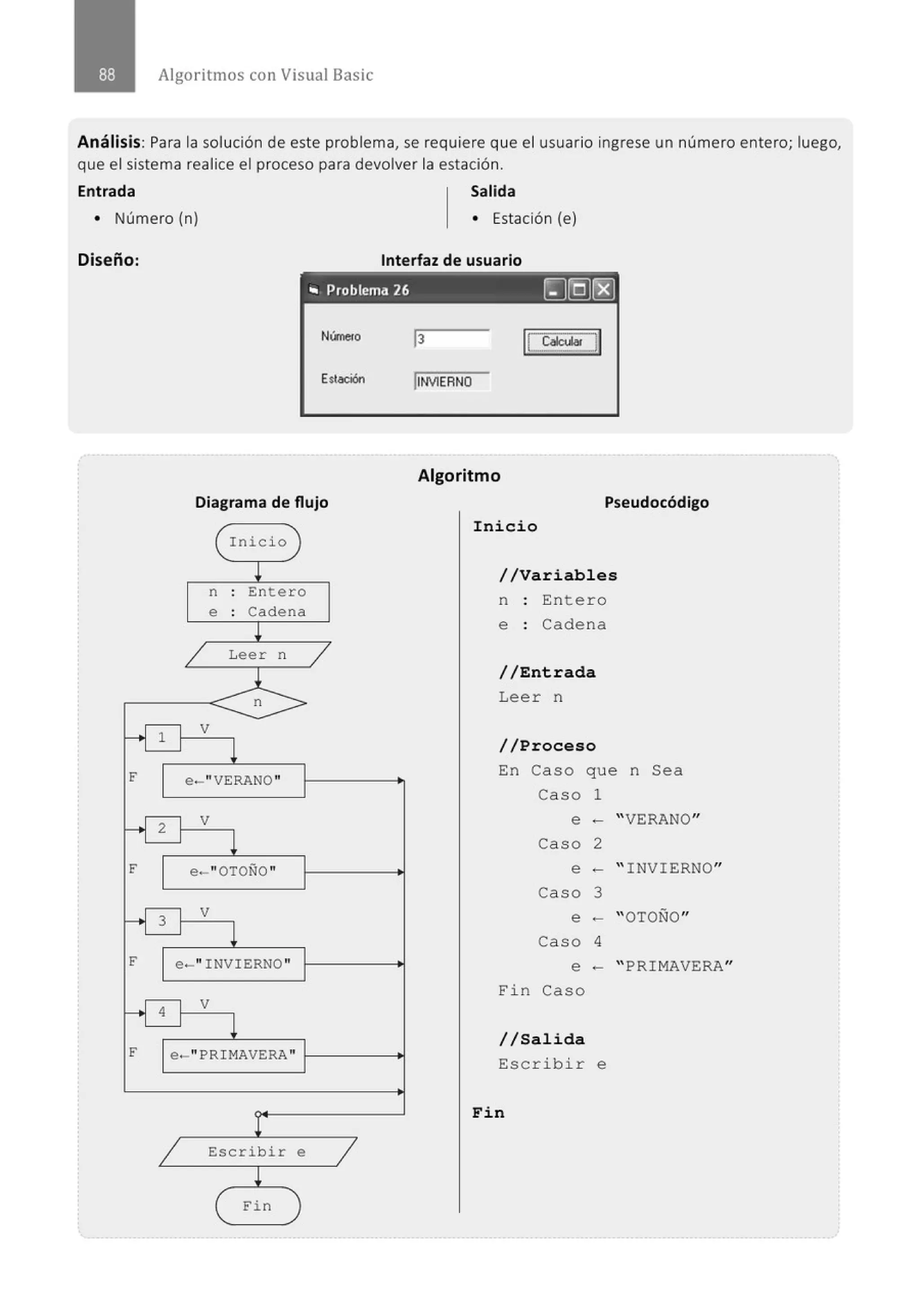 Algoritmos con Visual Basic
Análisis: Para la solución de este problema, se requiere que el usuario ingrese un número entero; luego,
que el sistema realice el proceso para devolver la estación.
Entrada Salida
• Número (n) • Estación (e)
Diseño: Interfaz de usuario
. ,. Problema 26 [g[QJ(EJ
Número
Estación
Diagrama de flujo
( Inicio
~
n . Entero
.
e . Cadena
.
!
/ Leer n /
l
n
--..¡ 1 :
V
f e-"VERANO "
V
--.¡ 2 1
!
f e-"OTOÑO "
V
--.¡ 3 1
!
f e-" INVIERNO"
---+ 4
V
!
f e-"PRIMAVERA"
¡
1 Escribir e
1
!
( fin
jiNVIERNO
IC-~1
~
-1
Algoritmo
Pseudocódigo
Ini cio
/ / Variables
n Entero
e : Cadena
//Entrada
Leer n
//Proceso
En Caso que n Sea
Caso 1
e -
Caso 2
e -
Caso 3
e -
Caso 4
e -
Fin Caso
//Sal ida
Escribir e
Fin
" VERANO"
" INVIERNO"
" OTOÑO"
" PRIMAVERA"
 