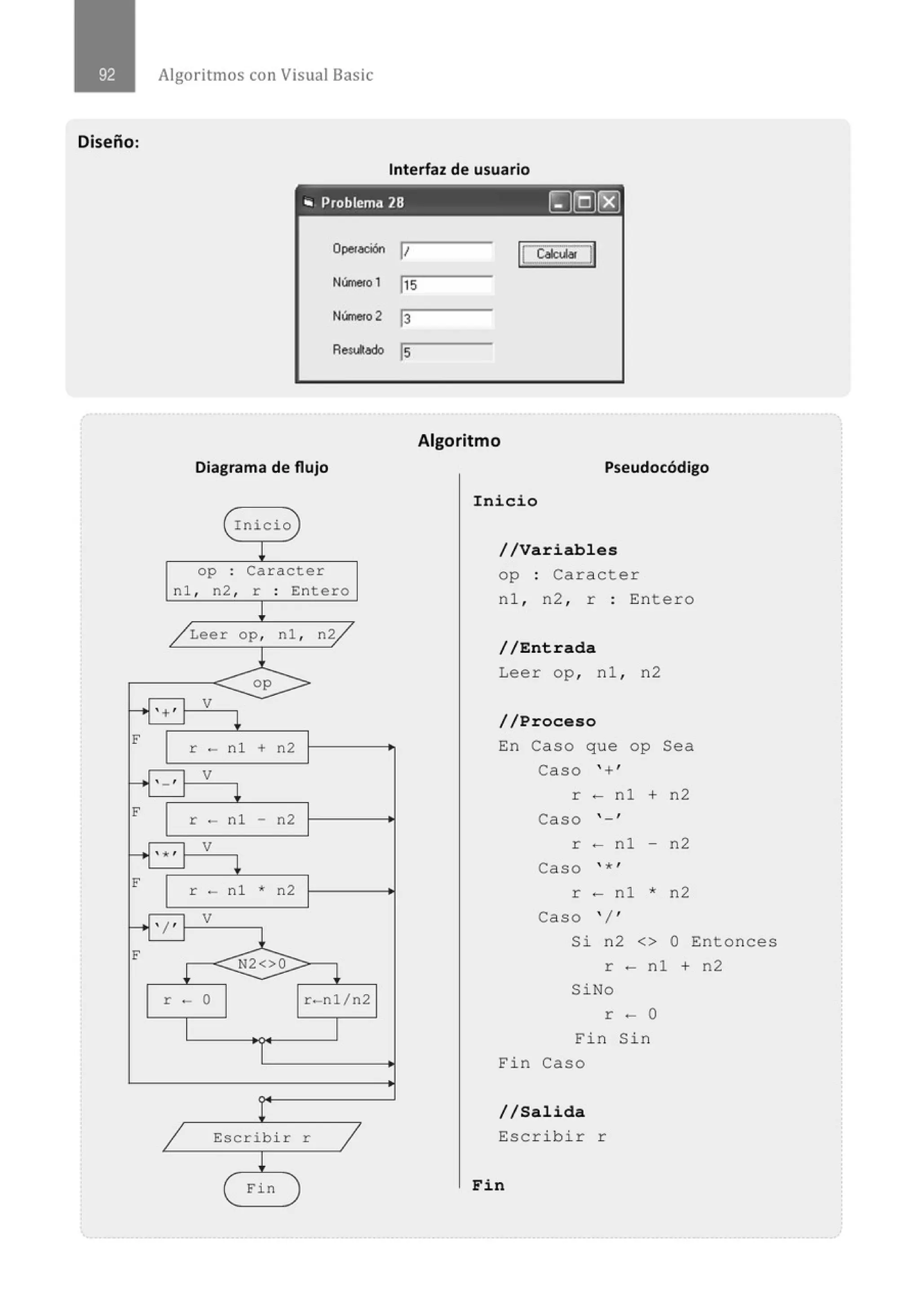 Algoritmos con Visual Basic
Diseño:
Interfaz de usuario
'" Problema 28 ~(Q)['g)
Operación
Númerol
Número2
Resulado
Diagrama de flujo
Inicio
!
op . Caracter
.
n1 , n2 , r . Entero
.
~
/ Leer op, nl , n2
/
l
op
~ ' +' :
V
!
F
nl + n2
r -
V
~ , _ , 1
~
F
r - nl - n2
~ '*' 1
V
~
F
r - nl * n2
~ ' / ' 1
V
l_
F
N2<>0
! !
r - o r-nl/n2
1 1
1
l
1 Escribir r 1
!
Fin
"
jls
13
ls
lc.~~
-=n
Algoritmo
Pseudocódigo
Ini cio
//Variables
op : Caracter
nl , n2 , r : Entero
/ / Entrada
Leer op, nl , n2
//Proceso
En Caso que op Sea
Caso ' +'
r .... nl + n2
Caso ' - '
r - nl - n2
Caso ' *'
r .... nl * n2
Caso ' / '
Si n2 <> O Entonces
r - nl + n2
SiNo
r - O
Fin Sin
Fin Caso
/ / Sal ida
Escrib i r r
Fin
 