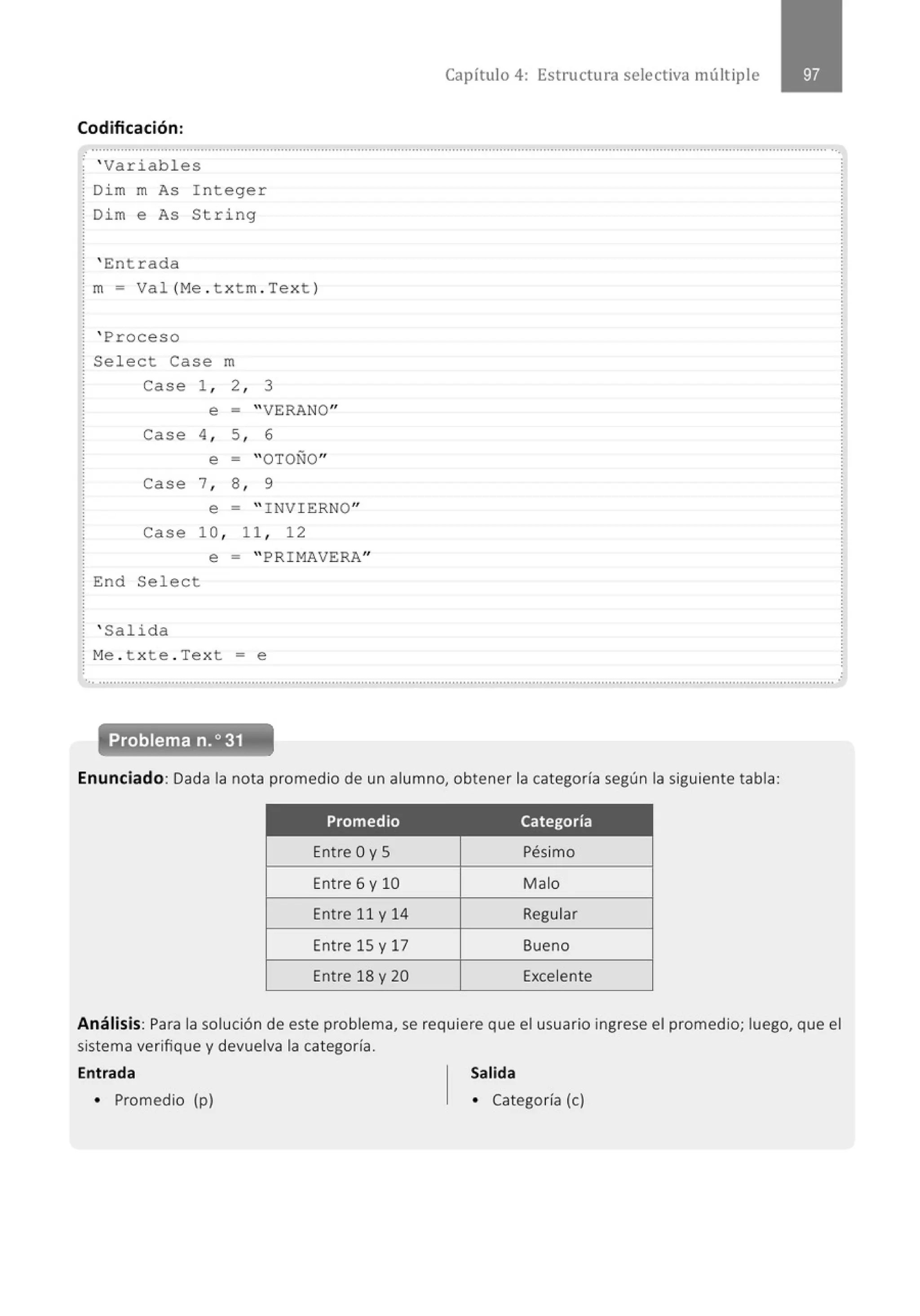 Codificación:
' Variables
¡ Dim m As
i Dim e As
' En t rada
Integer
String
1 m = Val (Me . txt m . Text )
' Pr oceso
Select Case m
Case 1 , 2 , 3
e = " VERANO"
Case 4 , 5 , 6
e = " OTOÑO"
case 7 , 8 , 9
e = " INVIERNO"
Case 10, 11 , 12
e = " PRIMAVERA"
i End Select
' Salida
1 Me . t x t e . Text = e
Capítulo 4: Estructura selectiva múlt iple
............................................................................................................................................................................................................
Enunciado: Dada la nota promedio de un alumno, obtener la categoría según la siguiente tabla:
Promedio Categoría
Entre Oy 5 Pésimo
Entre 6 y 10 Malo
Entre 11 y 14 Regular
Entre 15 y 17 Bueno
Entre 18 y 20 Excelente
.
Análisis: Para la solución de este problema, se requiere que el usuario ingrese el promedio; luego, que el
sistema verifique y devuelva la categoría.
Entrada Salida
• Promedio (p) • Categoría (e)
 
