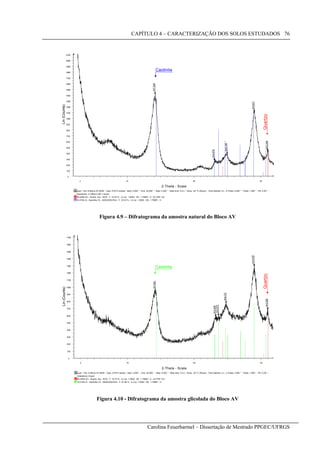 CAPÍTULO 4 – CARACTERIZAÇÃO DOS SOLOS ESTUDADOS
Carolina Feuerharmel – Dissertação de Mestrado PPGEC/UFRGS
76
14-0164 (I) - Kaolinite-1A - Al2Si2O5(OH)4 - Y: 33.33 % - d x by: 1.0000 - WL: 1.78897 - 0 -
05-0490 (D) - Quartz, low - SiO2 - Y: 10.42 % - d x by: 1.0000 - WL: 1.78897 - 0 - I/Ic PDF 3.6 -
Operations: X Offset 0.067 | Import
Juan - File: N-Bloco AV.RAW - Type: 2Th/Th locked - Start: 2.000 ° - End: 32.000 ° - Step: 0.020 ° - Step time: 2.0 s - Temp.: 25 °C (Room) - Time Started: 2 s - 2-Theta: 2.000 ° - Theta: 1.000 ° - Phi: 0.00 ° -
Lin(Counts)
0
100
200
300
400
500
600
700
800
900
1000
1100
1200
1300
1400
1500
1600
1700
1800
1900
2000
2100
2-Theta - Scale
3 10 20 30
d=7.244
d=4.476
d=3.571
d=3.344
d=4.140
Caolinita
Quartzo
Figura 4.9 – Difratograma da amostra natural do Bloco AV
14-0164 (I) - Kaolinite-1A - Al2Si2O5(OH)4 - Y: 27.08 % - d x by: 1.0000 - WL: 1.78897 - 0 -
05-0490 (D) - Quartz, low - SiO2 - Y: 18.75 % - d x by: 1.0000 - WL: 1.78897 - 0 - I/Ic PDF 3.6 -
Operations: Import
Juan - File: G-Bloco AV.RAW - Type: 2Th/Th locked - Start: 2.000 ° - End: 32.000 ° - Step: 0.020 ° - Step time: 3.0 s - Temp.: 25 °C (Room) - Time Started: 2 s - 2-Theta: 2.000 ° - Theta: 1.000 ° - Phi: 0.00 ° -
Lin(Counts)
0
100
200
300
400
500
600
700
800
900
1000
1100
1200
1300
1400
1500
1600
1700
2-Theta - Scale
3 10 20 30
d=7.251
d=4.449
d=4.172
d=3.578
d=3.349
d=4.373
Caolinita Quartzo
Figura 4.10 - Difratograma da amostra glicolada do Bloco AV
 