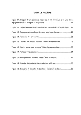 11
LISTA DE FIGURAS
Figura 3.1. Imagem de um carrapato macho de R. (B) microplus e de uma fêmea
ingurgitada ainda na pelagem do hospedeiro............................................................17
Figura 3.2. Esquema simplificado do ciclo de vida do carrapato R. (B) microplus. ..19
Figura 3.3. Etapas para obtenção de fármacos à partir de plantas........ ..................22
Figura 3.4. Formação dos terpenóides......................................................................28
Figura 3.5. Citronela na usina da empresa Tekton óleos essenciais.........................29
Figura 3.6. Alecrim na usina da empresa Tekton óleos essenciais...........................30
Figura 3.7. Folhas e frutos da aroeira........................................................................31
Figura 4.1.: Fluxograma da empresa Tekton Óleos Essenciais................................37
Figura 4.2. Aparelho de destilação fracionada coluna 50 cm....................................38
Figura 4.3. Esquema do aparelho de destilação fracionada a vácuo.......................39
 
