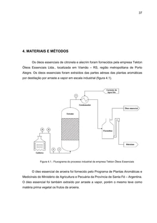 37
4. MATERIAIS E MÉTODOS
Os óleos essenciais de citronela e alecrim foram fornecidos pela empresa Tekton
Óleos Essenciais Ltda., localizada em Viamão – RS, região metropolitana de Porto
Alegre. Os óleos essenciais foram extraídos das partes aéreas das plantas aromáticas
por destilação por arraste a vapor em escala industrial (figura 4.1).
Figura 4.1.: Fluxograma do processo industrial da empresa Tekton Óleos Essenciais
O óleo essencial de aroeira foi fornecido pelo Programa de Plantas Aromáticas e
Medicinais do Ministério de Agricultura e Pecuária da Província de Santa Fé – Argentina.
O óleo essencial foi também extraído por arraste a vapor, porém o mesmo teve como
matéria prima vegetal os frutos da aroeira.
 