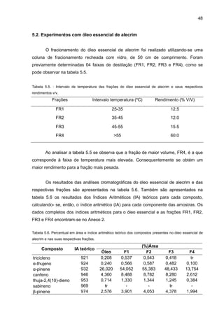 48
5.2. Experimentos com óleo essencial de alecrim
O fracionamento do óleo essencial de alecrim foi realizado utilizando-se uma
coluna de fracionamento recheada com vidro, de 50 cm de comprimento. Foram
previamente determinadas 04 faixas de destilação (FR1, FR2, FR3 e FR4), como se
pode observar na tabela 5.5.
Tabela 5.5. : Intervalo de temperatura das frações do óleo essencial de alecrim e seus respectivos
rendimentos v/v.
Frações Intervalo temperatura (ºC) Rendimento (% V/V)
FR1 25-35 12.5
FR2 35-45 12.0
FR3 45-55 15.5
FR4 >55 60.0
Ao analisar a tabela 5.5 se observa que a fração de maior volume, FR4, é a que
corresponde à faixa de temperatura mais elevada. Consequentemente se obtém um
maior rendimento para a fração mais pesada.
Os resultados das análises cromatográficas do óleo essencial de alecrim e das
respectivas frações são apresentados na tabela 5.6. Também são apresentados na
tabela 5.6 os resultados dos Índices Aritméticos (IA) teóricos para cada composto,
calculando- se, então, o índice aritmético (IA) para cada componente das amostras. Os
dados completos dos índices aritméticos para o óleo essencial e as frações FR1, FR2,
FR3 e FR4 encontram-se no Anexo 2.
Tabela 5.6. Percentual em área e índice aritmético teórico dos compostos presentes no óleo essencial de
alecrim e nas suas respectivas frações.
(%)Área
Composto IA teórico
Óleo F1 F2 F3 F4
tricicleno 921 0,208 0,537 0,543 0,418 tr
α-thujeno 924 0,240 0,566 0,587 0,482 0,100
α-pinene 932 26,020 54,052 55,383 48,433 13,754
canfeno 946 4,360 8,488 8,782 8,280 2,612
thuja-2,4(10)-dieno 953 0,714 1,330 1,344 1,245 0,384
sabineno 969 tr - - tr -
β-pinene 974 2,576 3,901 4,053 4,378 1,994
 