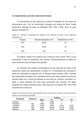 51
5.3. Experimentos com óleo essencial de Aroeira
O fracionamento do óleo essencial de aroeira foi realizado em uma coluna de
fracionamento com 1.5m de comprimento, recheada com limalha de titânio. Foram
previamente definidas 03 faixas de destilação (FR1, FR2 e FR3), como se pode
observar na tabela 5.8.
Tabela 5.8. Intervalo de temperatura das frações do óleo essencial de aroeira e seus respectivos
rendimentos v/v.
Frações Intervalo temperatura (ºC) Rendimento (% V/V)
FR1 25-35 12
FR2 35-50 18
FR3 >50 70
Ao analisar a tabela 5.9 se observa que a fração de maior volume, FR3, é a que
corresponde à faixa de temperatura mais elevada. Consequentemente se obtém um
maior rendimento para as frações mais pesadas.
Os resultados das análises cromatográficas do óleo essencial de aroeira e das
respectivas frações são apresentados na tabela 5.9. A identificação dos compostos é
obtida por similaridade de espectro com a biblioteca Adams (Adams, 2007). Também
são apresentados na tabela 5.9 os resultados teóricos para cada composto do tempo de
retenção deste com o tempo de retenção de uma série de n-alcanos, calculando- se,
então, o índice aritmético (AI) para cada componente das amostras. Os dados
completos dos índices aritméticos para o óleo essencial e as frações FR1, FR2 e FR3
encontram-se no Anexo 03.
Tabela 5.9. Percentual em área e índice aritmético teórico dos compostos presentes no óleo essencial de
aroeira e nas suas respectivas frações.
(%)Área
Composto AI teórico
Óleo F1 F2 F3
n-octano tr 2,355 - tr
Tricicleno 921 0,045 0,106 tr -
α-thujeno 924 1,782 3,861 3,312 0,431
α-pineno 932 8,345 18,479 17,114 3,243
Canfeno 946 0,32 0,577 0,569 0,124
 
