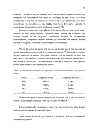 53
essencial. Também é possível observar que a relação entre o peso molecular dos
compostos nas temperaturas das faixas de destilação de FR1 e FR2 são muito
semelhantes, o que não se reproduz na fração FR3. Logo, observa-se uma maior
concentração de monoterpenos nas frações mais leves, bem como aumento na
concentração de sesquiterpenos na fração mais pesada (FR3).
Agrupando esses compostos (Tabela 5.11) de acordo com sua massa molar,
visualiza- se dois grupos distintos: compostos leves, formado por moléculas com
massas molares de até 160g.mol-1
, basicamente formada por componentes
monoterpênicos; compostos pesados, formado por moléculas com massas molares
maiores de 160g.mol-1
, formados basicamente por sesquiterpenos.
Através da análise da tabela 5.10 se observa também que o óleo essencial de
aroeira apresenta maior percentual de componentes pesados (79%) quando comparado
ao óleo essencial de alecrim. Conclui-se, portanto, que se tratando de peso dos
compostos, o óleo essencial de aroeira aproxima-se mais da composição encontrada no
óleo essencial de citronela, caracterizando-os como óleos essenciais mais pesados
quando comparados ao óleo essencial de alecrim.
Tabela 5.10. Percentual dos compostos leves e pesados no óleo essencial de aroeira e suas respectivas
frações.
Fração Compostos Leves Compostos Pesados
FR1 99,61% 0,39%
FR2 99,87% 0,13%
FR3 76,04% 23,96%
OE 79,10% 20,90%
Os resultados para os testes carrapaticidas realizados com o óleo essencial de
aroeira e suas respectivas frações estão especificados na tabela 5.11.
Estes resultados são expressos em valores para as concentrações letais de cada
fração em µL/mL, através de regressão linear.
Como controle se utilizou água destilada e etanol P.A., que não apresentaram
atividade carrapaticida.
 
