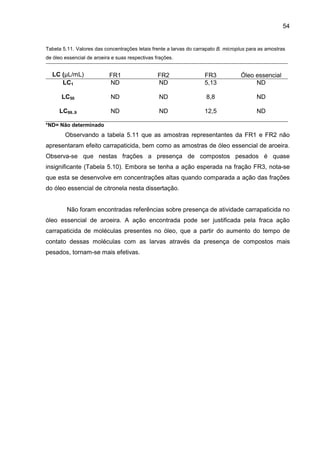 54
Tabela 5.11. Valores das concentrações letais frente a larvas do carrapato B. microplus para as amostras
de óleo essencial de aroeira e suas respectivas frações.
LC (µL/mL) FR1 FR2 FR3 Óleo essencial
LC1 ND ND 5,13 ND
LC50 ND ND 8,8 ND
LC99..9 ND ND 12,5 ND
*ND= Não determinado
Observando a tabela 5.11 que as amostras representantes da FR1 e FR2 não
apresentaram efeito carrapaticida, bem como as amostras de óleo essencial de aroeira.
Observa-se que nestas frações a presença de compostos pesados é quase
insignificante (Tabela 5.10). Embora se tenha a ação esperada na fração FR3, nota-se
que esta se desenvolve em concentrações altas quando comparada a ação das frações
do óleo essencial de citronela nesta dissertação.
Não foram encontradas referências sobre presença de atividade carrapaticida no
óleo essencial de aroeira. A ação encontrada pode ser justificada pela fraca ação
carrapaticida de moléculas presentes no óleo, que a partir do aumento do tempo de
contato dessas moléculas com as larvas através da presença de compostos mais
pesados, tornam-se mais efetivas.
 