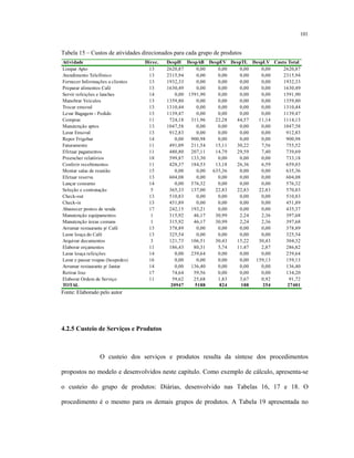 101
Tabela 15 – Custos de atividades direcionados para cada grupo de produtos
Atividade Direc. DespH DespAB DespEV DespTL DespLV Custo Total
Limpar Apto 13 2620,87 0,00 0,00 0,00 0,00 2620,87
Atendimento Telefônico 13 2315,94 0,00 0,00 0,00 0,00 2315,94
Fornecer Informações a clientes 13 1932,33 0,00 0,00 0,00 0,00 1932,33
Preparar alimentos Café 13 1630,49 0,00 0,00 0,00 0,00 1630,49
Servir refeições e lanches 14 0,00 1591,90 0,00 0,00 0,00 1591,90
Manobrar Veículos 13 1359,80 0,00 0,00 0,00 0,00 1359,80
Trocar enxoval 13 1310,44 0,00 0,00 0,00 0,00 1310,44
Levar Bagagem - Pedido 13 1139,47 0,00 0,00 0,00 0,00 1139,47
Compras 11 724,18 311,96 22,28 44,57 11,14 1114,13
Manutenção aptos 13 1047,58 0,00 0,00 0,00 0,00 1047,58
Lavar Enxoval 13 912,83 0,00 0,00 0,00 0,00 912,83
Repor Frigobar 14 0,00 900,98 0,00 0,00 0,00 900,98
Faturamento 11 491,09 211,54 15,11 30,22 7,56 755,52
Efetuar pagamentos 11 480,80 207,11 14,79 29,59 7,40 739,69
Preencher relatórios 18 599,87 133,30 0,00 0,00 0,00 733,18
Conferir recebimentos 11 428,37 184,53 13,18 26,36 6,59 659,03
Montar salas de reunião 15 0,00 0,00 635,36 0,00 0,00 635,36
Efetuar reserva 13 604,08 0,00 0,00 0,00 0,00 604,08
Lançar consumo 14 0,00 576,32 0,00 0,00 0,00 576,32
Seleção e contratação 5 365,33 137,00 22,83 22,83 22,83 570,83
Check-out 13 510,83 0,00 0,00 0,00 0,00 510,83
Check-in 13 451,89 0,00 0,00 0,00 0,00 451,89
Abastecer pontos de venda 17 242,15 193,21 0,00 0,00 0,00 435,37
Manutenção equipamentos 1 315,92 46,17 30,99 2,24 2,36 397,68
Manutenção áreas comuns 1 315,92 46,17 30,99 2,24 2,36 397,68
Arrumar restaurante p/ Café 13 378,89 0,00 0,00 0,00 0,00 378,89
Lavar louça do Café 13 325,54 0,00 0,00 0,00 0,00 325,54
Arquivar documentos 3 121,73 106,51 30,43 15,22 30,43 304,32
Elaborar orçamentos 11 186,43 80,31 5,74 11,47 2,87 286,82
Lavar louça refeições 14 0,00 239,64 0,00 0,00 0,00 239,64
Lavar e passar roupas (hospedes) 16 0,00 0,00 0,00 0,00 159,13 159,13
Arrumar restaurante p/ Jantar 14 0,00 136,40 0,00 0,00 0,00 136,40
Retirar lixo 17 74,64 59,56 0,00 0,00 0,00 134,20
Elaborar Ordem de Serviço 11 59,62 25,68 1,83 3,67 0,92 91,72
TOTAL 20947 5188 824 188 254 27401
Fonte: Elaborado pelo autor
4.2.5 Custeio de Serviços e Produtos
O custeio dos serviços e produtos resulta da síntese dos procedimentos
propostos no modelo e desenvolvidos neste capítulo. Como exemplo de cálculo, apresenta-se
o custeio do grupo de produtos: Diárias, desenvolvido nas Tabelas 16, 17 e 18. O
procedimento é o mesmo para os demais grupos de produtos. A Tabela 19 apresentada no
 