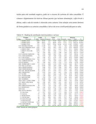 109
razões para este resultado negativo, pode ser o excesso de cortesias de salas concedidas. É
comum o departamento de reservas efetuar pacotes que incluem alimentação, coffee-break e
diárias, onde a sala de reunião é oferecida como cortesia. Uma solução seria tentar diminuir
de forma gradativa as cortesias concedidas e talvez até rever a tarifa praticada para as salas.
Tabela 19 – Ranking de contribuição total de produtos e serviços
Código Descrição Qtdd Unitário Variável Fixo Total Contrib. Lucro Total %
1 DIARIA 1PAX 1069 49,96 3,81 35,86 39,67 46,15 10,29 10996,57 53,88%
2 DIARIA 2PAX 488 64,63 7,12 46,40 53,52 57,51 11,12 5425,14 26,58%
3 DIARIA 3PAX 133 77,52 10,22 55,64 65,86 67,30 11,65 1549,82 7,59%
0135 REFEI€ÇO DO DIA 636 11,80 4,13 5,09 9,21 7,68 2,59 1648,88 8,08%
0109 AGUA MINERAL S/GAS 1938 1,50 0,32 0,63 0,95 1,18 0,55 1064,95 5,22%
6 DDD P/ FIXO 8769 0,54 0,27 0,17 0,43 0,27 0,11 930,83 4,56%
5 DDD P/ CELULAR 1679 1,47 0,67 0,46 1,13 0,79 0,34 569,31 2,79%
7 DDI 187 3,50 0,01 1,07 1,08 3,49 2,42 452,74 2,22%
0139 LANCHE COMPLETO 106 5,94 0,00 2,65 2,65 5,94 3,30 349,30 1,71%
0131 CAFE DA MANHA 73 8,50 1,68 3,60 5,28 6,82 3,22 235,04 1,15%
0117 COCA COLA 539 1,80 0,71 0,76 1,47 1,09 0,33 178,69 0,88%
0110 AGUA MINERAL C/GA 363 1,50 0,52 0,63 1,15 0,98 0,35 126,56 0,62%
0161 GARRAFA DE CHA 28 8,50 1,59 3,69 5,29 6,91 3,21 90,01 0,44%
0120 GUARANA 152 1,80 0,47 0,76 1,22 1,33 0,58 87,50 0,43%
0081 WHISKY IMP. 12 ANOS 12 11,42 0,00 4,74 4,74 11,42 6,68 80,17 0,39%
0147 FILE A CAVALO 23 12,00 3,98 5,02 9,00 8,02 3,00 69,05 0,34%
0059 CHEESE FRANGO 75 6,00 2,55 2,54 5,09 3,45 0,91 68,56 0,34%
0060 CHEESE BURGER 46 6,00 1,97 2,57 4,55 4,03 1,45 66,83 0,33%
0023 ESC. MOLHO MADEIR 16 13,00 3,73 5,42 9,15 9,27 3,85 61,65 0,30%
0061 CHEESE EGG 47 6,20 2,26 2,65 4,91 3,94 1,29 60,49 0,30%
0177 NUTRY 196 1,60 0,63 0,66 1,30 0,97 0,30 59,70 0,29%
0176 WAFER LOOK 153 1,80 0,66 0,75 1,41 1,14 0,39 59,62 0,29%
0113 BON GOUTER 157 3,50 1,70 1,45 3,15 1,80 0,35 54,85 0,27%
0025 MAMINHA 13 12,00 2,86 4,97 7,83 9,14 4,17 54,21 0,27%
0054 CAFE C/ LEITE E TORR 37 5,48 1,84 2,23 4,06 3,64 1,42 52,50 0,26%
0123 SKOL LONG NECK 265 2,00 0,97 0,83 1,81 1,03 0,19 51,16 0,25%
0003 CANJA 85 8,00 4,15 3,25 7,40 3,85 0,60 51,19 0,25%
0055 OMELETE QUEIJ E PRE 30 5,50 1,56 2,30 3,87 3,94 1,63 49,05 0,24%
0122 PEPSI COLA 138 1,80 0,76 0,75 1,51 1,04 0,29 40,28 0,20%
0049 CHA 41 2,55 0,58 1,00 1,58 1,97 0,97 39,60 0,19%
0044 SUCO LARANJA 114 2,50 1,12 1,05 2,17 1,38 0,33 37,41 0,18%
16 Calca Jeans 6 5,67 0,58 7,18 7,77 5,08 -2,10 -12,59 -0,06%
15 Camiseta 57 3,88 0,00 4,28 4,28 3,88 -0,41 -23,17 -0,11%
17 Roupas Intimas 72 3,00 0,29 3,34 3,63 2,71 -0,63 -45,53 -0,22%
11 Calca de Sarja 66 5,27 0,00 6,01 6,01 5,27 -0,73 -48,44 -0,24%
10 Camisa M Longa 70 4,43 1,50 5,02 6,52 2,93 -2,09 -146,50 -0,72%
9 Camisa M Curta 89 4,51 1,30 5,16 6,46 3,21 -1,95 -173,63 -0,85%
8 LOCAL P/ CELULAR 1279 0,90 0,84 0,28 1,12 0,07 -0,21 -269,53 -1,32%
0148 COFFE BREAK 983 3,00 2,37 1,29 3,66 0,63 -0,66 -653,41 -3,20%
4 LOC. SALA 40 60,13 6,62 141,96 148,58 53,51 -88,46 -3538,28 -17,34%
MargemVendaProduto Custo
Fonte: Sistema de custeio proposto
 