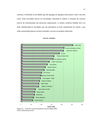 112
continua, verificando-se atividades que não agregam ou agregam muito pouco valor e tem alto
custo. Estas atividades devem ser reavaliadas, buscando-se reduzir o consumo de recursos
através da reestruturação dos processos empresariais. A análise contrária também deve ser
feita, identificando-se atividades que são prioritárias ao bom atendimento do cliente e que
estão consumindo poucos recursos tornando o serviço ou produto ineficiente.
Lançar consumo
Efetuar pagamentos
Faturamento
Efetuar reserva
Montar salas de reunião
Seleção e contratação
Repor Frigobar
Preencher relatórios
Levar Bagagem - Pedido
Segurança Estacionamento
Lavar Enxoval
Manutenção aptos
Manobrar Veículos
Trocar enxoval
Conferir recebimentos
Servir refeições e lanches
Preparar alimentos Café
Compras
Atendimento Telefônico
Fornecer Informações a clientes
Limpar Apto
0 500 1000 1500 2000 2500 3000
Valores (R$)
Custo de Atividades
Figura 23 – Custo de recursos humanos com atividades (R$)
Fonte: Elaborado pelo autor
 