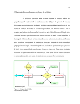 113
5.5 Custeio de Recursos Humanos por Grupo de Atividades
As atividades realizadas pelos recursos humanos da empresa podem ser
agrupadas segundo sua finalidade ou local de execução. A Figura 24 apresenta de maneira
simplificada os agrupamentos de atividades, seguindo-se a sistemática de atendimento de um
cliente em um hotel. O cliente ou hóspede chega ao hotel, seu primeiro contato é com a
recepção, que fará seu atendimento e lhe fornecerá um apto. Há também a possibilidade deste
cliente não utilizar o apartamento mas sim as salas de evento do Hotel. Estando hospedado, o
cliente pode utilizar os demais serviços oferecidos, como restaurante, lavanderia, telefone ou
lazer; gerando-se a necessidade de manutenção, limpeza e reposição de itens consumidos
(grupo governança). Após o cliente ter suprido suas necessidades quanto a serviços e produtos
do hotel, ele se encaminha à recepção para efetuar seu check-out. Todas estas atividades
necessitam ser gerenciadas através da administração, e este grupo está em contato com todos
os demais e é necessário para que as atividades possam se desenvolver normalmente.
Recepção
Alimentação Telefone
Lavanderia Lazer
Governança
Evento
AptoCliente
Administração
Recepção
Alimentação Telefone
Lavanderia Lazer
Governança
Evento
AptoCliente
Administração
Figura 24 – Grupos de atividades
Fonte: Elaborado pelo autor
 