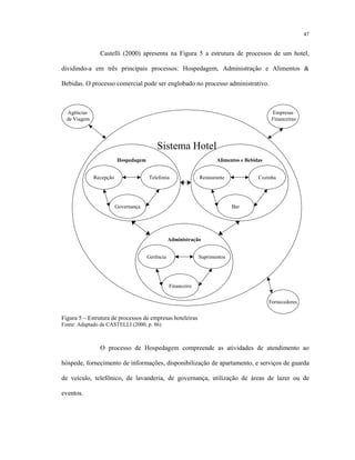 47
Castelli (2000) apresenta na Figura 5 a estrutura de processos de um hotel,
dividindo-a em três principais processos: Hospedagem, Administração e Alimentos &
Bebidas. O processo comercial pode ser englobado no processo administrativo.
Sistema Hotel
Telefonia
Hospedagem
Governança
Recepção
Suprimentos
Administração
Financeiro
Gerência
Cozinha
Alimentos e Bebidas
Bar
Restaurante
Agências
de Viagem
Fornecedores
Empresas
Financeiras
Figura 5 – Estrutura de processos de empresas hoteleiras
Fonte: Adaptado de CASTELLI (2000, p. 86)
O processo de Hospedagem compreende as atividades de atendimento ao
hóspede, fornecimento de informações, disponibilização de apartamento, e serviços de guarda
de veículo, telefônico, de lavanderia, de governança, utilização de áreas de lazer ou de
eventos.
 