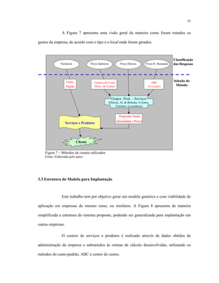 55
A Figura 7 apresenta uma visão geral da maneira como foram tratados os
gastos da empresa, de acordo com o tipo e o local onde foram gerados.
Variáveis
Serviços e Produtos
Custo
Padrão
Centros de Custo
Direc. de Contas
Grupos Prod. – Serviços
(Diárias, Al. & Bebidas, Eventos,
Telefone, Lavanderia)
ABC
Atividades
Proporção Venda
(Quantidade x Preço)
Cliente
Classificação
das Despesas
Seleção do
Método
Fixos Indiretos Fixos Diretos Fixos R. HumanosVariáveisVariáveis
Serviços e ProdutosServiços e Produtos
Custo
Padrão
Custo
Padrão
Centros de Custo
Direc. de Contas
Centros de Custo
Direc. de Contas
Grupos Prod. – Serviços
(Diárias, Al. & Bebidas, Eventos,
Telefone, Lavanderia)
Grupos Prod. – Serviços
(Diárias, Al. & Bebidas, Eventos,
Telefone, Lavanderia)
ABC
Atividades
ABC
Atividades
Proporção Venda
(Quantidade x Preço)
Proporção Venda
(Quantidade x Preço)
Proporção Venda
(Quantidade x Preço)
ClienteCliente
Classificação
das Despesas
Seleção do
Método
Fixos IndiretosFixos Indiretos Fixos DiretosFixos Diretos Fixos R. HumanosFixos R. Humanos
Figura 7 – Métodos de custeio utilizados
Fonte: Elaborada pelo autor
3.3 Estrutura do Modelo para Implantação
Este trabalho tem por objetivo gerar um modelo genérico e com viabilidade de
aplicação em empresas do mesmo ramo, ou similares. A Figura 8 apresenta de maneira
simplificada a estrutura do sistema proposto, podendo ser generalizada para implantação em
outras empresas.
O custeio de serviços e produtos é realizado através de dados obtidos da
administração da empresa e submetidos às rotinas de cálculo desenvolvidas, utilizando os
métodos do custo-padrão, ABC e centro de custos.
 