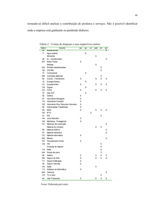66
tornando-se difícil analisar a contribuição de produtos e serviços. Não é possível identificar
onde a empresa está ganhando ou perdendo dinheiro.
Tabela 2 – Contas de despesas e seus respectivos centros
Indice Insumo pa ps pi pab ph pm
44 Acabamentos S
71 Agua potável S
Alimentos S
46 Ar – Condicionado S
307 Baixa Títulos S
Bebidas S
324 Brindes hosp/empresas S
130 COFINS S
73 Combustível S
259 Comissão Agências S
85 Cursos - Treinamento S S S S
72 Energia Eletrica S
131 Equipamentos S S S S
135 Esgoto S
123 FGTS S S S S
74 Gás GLP S
50 Gráfica S
87 Honorários Advogado S
110 Honorários Contador S
100 Honorários Emp. Recursos Humanos S
98 Indenizações Trabalhistas S
58 INSS S S S S
102 IPTU S
91 ISS S
144 Juros Bancário S
126 Marketing - Propaganda S
151 Materiais de construção S
Material de Limpeza S S
68 Material Elétrico S
97 Material Hidráulico S
127 Material Informática S
205 Móveis S
107 Parcelamento Dívida S
129 PIS S
Produtos de Higiene S
114 Refis S
244 Roupa de cama S
80 Salário S S S S
346 Seguro de Vida S S S S
111 Seguro Edificação S
94 Seguro Veículos S
103 Sples S
113 Software de Informática S
249 Televisor S
133 TV a cabo S
64 Vale Transporte S S S S
Fonte: Elaborada pelo autor
 