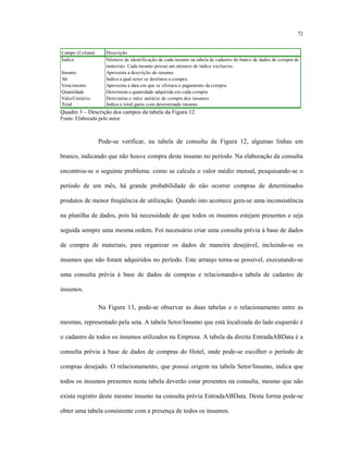 72
Campo (Coluna)
Índice
Insumo
Ab
Vencimento
Quantidade
ValorUnitário
Total
Descrição
Apresenta a data em que se efetuou o pagamento da compra.
Determina a quantidade adquirida em cada compra
Determina o valor unitário de compra dos insumos
Indica o total gasto com determinado insumo
Número de identificação de cada insumo na tabela de cadastro do banco de dados de compra de
materiais. Cada insumo possui um número de índice exclusivo.
Apresenta a descrição do insumo.
Indica a qual setor se destinou a compra.
Quadro 3 – Descrição dos campos da tabela da Figura 12
Fonte: Elaborada pelo autor
Pode-se verificar, na tabela de consulta da Figura 12, algumas linhas em
branco, indicando que não houve compra deste insumo no período. Na elaboração da consulta
encontrou-se o seguinte problema: como se calcula o valor médio mensal, pesquisando-se o
período de um mês, há grande probabilidade de não ocorrer compras de determinados
produtos de menor freqüência de utilização. Quando isto acontece gera-se uma inconsistência
na planilha de dados, pois há necessidade de que todos os insumos estejam presentes e seja
seguida sempre uma mesma ordem. Foi necessário criar uma consulta prévia à base de dados
de compra de materiais, para organizar os dados de maneira desejável, incluindo-se os
insumos que não foram adquiridos no período. Este arranjo torna-se possível, executando-se
uma consulta prévia à base de dados de compras e relacionando-a tabela de cadastro de
insumos.
Na Figura 13, pode-se observar as duas tabelas e o relacionamento entre as
mesmas, representado pela seta. A tabela Setor/Insumo que está localizada do lado esquerdo é
o cadastro de todos os insumos utilizados na Empresa. A tabela da direita EntradaABData é a
consulta prévia à base de dados de compras do Hotel, onde pode-se escolher o período de
compras desejado. O relacionamento, que possui origem na tabela Setor/Insumo, indica que
todos os insumos presentes nesta tabela deverão estar presentes na consulta, mesmo que não
exista registro deste mesmo insumo na consulta prévia EntradaABData. Desta forma pode-se
obter uma tabela consistente com a presença de todos os insumos.
 