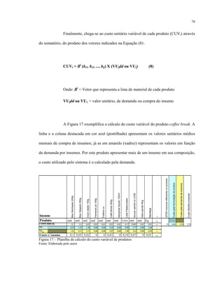 78
Finalmente, chega-se ao custo unitário variável de cada produto (CUVi) através
do somatório, do produto dos vetores indicados na Equação (8) .
CUVi = Bi
(bi1, bi2, ..., bij) X (VUidd ou VUi) (8)
Onde: Bi
= Vetor que representa a lista de material de cada produto
VUidd ou VUi = valor unitário, de demanda ou compra do insumo
A Figura 17 exemplifica o cálculo do custo variável do produto coffee break. A
linha e a coluna destacada em cor azul (pontilhada) apresentam os valores unitários médios
mensais de compra de insumos; já as em amarelo (xadrez) representam os valores em função
da demanda por insumos. Por este produto apresentar mais de um insumo em sua composição,
o custo utilizado pelo sistema é o calculado pela demanda.
BiscRecheado200g
BiscSalgado200g
Cocoralado100g
Fermentopó100g
Fósforocx
CaféMoído500g
Adoçanteliquido100ml
LeitePasteurizado
Acucarsachetcxc/336
Gelopacote5Kg
Manteiga
...
QTDDinsumosdiferentesnoproduto
Custopelaformulaçãodoproduo
Custopelademandadeinsumos
CustoModeloproposto
Produto und und und und und und und Litro und und Kg ...
0,1 0,1 0,01 0,01 0,01 0,01 0,01 0,12 0,005 0,01 0,01 ... 35 4,01 2,70 2,70
VU 0,94 1,47 1,30 0,00 0,00 2,36 0,00 0,90 5,77 0,00 5,60 ...
VUdd 1,01 0,51 2,15 0,00 0,00 3,07 0,00 1,46 14,6 0,00 0,84 ...
Custo c/ insumo 0,1 0,05 0,02 0 0 0,03 0 0,18 0,07 0 0,01 ...
Insumo
COFFEBREAK
Figura 17 – Planilha de cálculo do custo variável de produtos
Fonte: Elaborada pelo autor
 