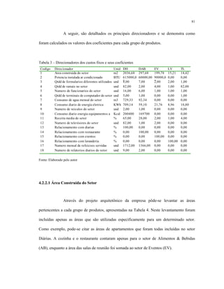 81
A seguir, são detalhados os principais direcionadores e se demonstra como
foram calculados os valores dos coeficientes para cada grupo de produtos.
Tabela 3 – Direcionadores dos custos fixos e seus coeficientes
Codigo Direcionador Unid DH DAB EV LV TL
1 Area construida do setor m2 2036,68 297,68 199,78 15,21 14,42
2 Potencia instalada ar condicionado BTU 615000,0
0
60000,00 90000,0
0
0,00 0,00
3 Qtdd de formularios diferentes utilizados
t
und 8,00 7,00 2,00 2,00 1,00
4 Qtdd de ramais no setor und 82,00 2,00 4,00 1,00 82,00
5 Numero de funcionarios do setor und 16,00 6,00 1,00 1,00 1,00
6 Qtdd de terminais de computador do setor und 5,00 1,00 0,00 0,00 1,00
7 Consumo de agua mensal do setor m3 729,33 92,34 0,00 0,00 0,00
8 Consumo diario de energia eletrica KWh 709,14 59,10 21,76 8,96 10,80
9 Numero de veiculos do setor und 2,00 1,00 0,00 0,00 0,00
10 Consumo diario energia equipamentos a Kcal 200400 169700 0,00 0,00 0,00
11 Receita media do setor % 65,00 28,00 2,00 1,00 4,00
12 Numero de televisores do setor und 82,00 1,00 2,00 0,00 0,00
13 Relacionamento com diarias % 100,00 0,00 0,00 0,00 0,00
14 Relacionamento com restaurante % 0,00 100,00 0,00 0,00 0,00
15 Relacionamento com eventos % 0,00 0,00 100,00 0,00 0,00
16 Relacionamento com lavanderia % 0,00 0,00 0,00 100,00 0,00
17 Numero mensal de refeicoes servidas und 1712,00 1366,00 0,00 0,00 0,00
18 Numero de relatorios diarios do setor und 9,00 2,00 0,00 0,00 0,00
Fonte: Elaborado pelo autor
4.2.2.1 Área Construída do Setor
Através do projeto arquitetônico da empresa pôde-se levantar as áreas
pertencentes a cada grupo de produtos, apresentadas na Tabela 4. Neste levantamento foram
incluídas apenas as áreas que são utilizadas especificamente para um determinado setor.
Como exemplo, pode-se citar as áreas de apartamentos que foram todas incluídas no setor
Diárias. A cozinha e o restaurante contaram apenas para o setor de Alimentos & Bebidas
(AB), enquanto a área das salas de reunião foi somada ao setor de Eventos (EV).
 