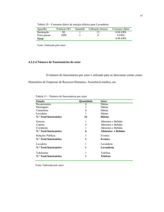 87
Tabela 10 – Consumo diário de energia elétrica para Lavanderia
Aparelho Potência (W) Quantdd Utilização (horas) Consumo diário
Iluminação 80 1 12 0,96 kWh
Ferro passar 1000 1 8 8 kWh
Total 8,96 kWh
Fonte: Elaborada pelo autor
4.2.2.4 Número de Funcionários do setor
O número de funcionários por setor é utilizado para se direcionar contas como:
Honorários de Empresas de Recursos Humanos, Assistência médica, etc.
Tabela 11 – Número de funcionários por setor
Função Quantidade Setor
Recepcionista 4 Diárias
Mensageiro 3 Diárias
Camareiras 8 Diárias
Lavadeira 1 Diárias
N.º Total funcionários 16 Diárias
Garçom 1 Alimentos e Bebidas
Copeira 4 Alimentos e Bebidas
Cozinheira 1 Alimentos e Bebidas
N.º Total funcionários 6 Alimentos e Bebidas
Relações Públicas 1 Eventos
N.º Total funcionários 1 Eventos
Lavadeira 1 Lavanderia
N.º Total funcionários 1 Lavanderia
Telefonista 1 Telefone
N.º Total funcionários 1 Telefone
Fonte: Elaborada pelo autor
 