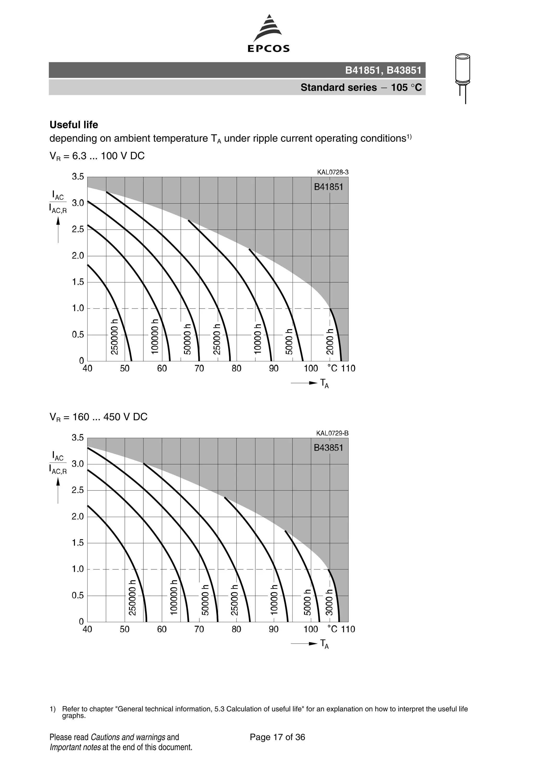 1) Refer to chapter "General technical information, 5.3 Calculation of useful life" for an explanation on how to interpret the useful life
graphs.
Useful life
depending on ambient temperature TA under ripple current operating conditions1)
VR = 6.3 ... 100 V DC
VR = 160 ... 450 V DC
B41851, B43851
Standard series 105 °C
Page 17 of 36Please read Cautions and warnings and
Important notes at the end of this document.
 