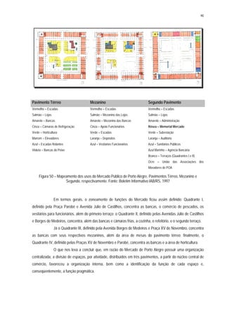 90
Pavimento Térreo Mezanino Segundo Pavimento
Vermelho = Escadas Vermelho = Escadas Vermelho = Escadas
Salmão = Lojas Salmão = Mezanino das Lojas Salmão = Lojas
Amarelo = Bancas Amarelo = Mezanino das Bancas Amarelo = Administração
Cinza = Câmaras de Refrigeração Cinza = Apoio Funcionários Rósea = Memorial Mercado
Verde = Horticultura Verde = Escadas Verde = Subestação
Marrom = Elevadores Laranja = Depósitos Laranja = Auditório
Azul = Escadas Rolantes Azul = Vestiários Funcionários Azul = Sanitários Públicos
Violeta = Bancas do Peixe Azul Marinho = Agência Bancária
Branco = Terraços (Quadrantes I e II)
Ocre = União das Associações dos
Moradores de POA
Figura 50 – Mapeamento dos usos do Mercado Público de Porto Alegre. Pavimentos Térreo, Mezanino e
Segundo, respectivamente. Fonte: Boletim Informativo IAB/RS, 1997
Em termos gerais, o zoneamento de funções do Mercado ficou assim definido: Quadrante I,
definido pela Praça Parobé e Avenida Júlio de Castilhos, concentra as bancas, o comércio de pescados, os
vestiários para funcionários, além do primeiro terraço; o Quadrante II, definido pelas Avenidas Júlio de Castilhos
e Borges de Medeiros, concentra, além das bancas e câmaras frias, a cozinha, o refeitório, e o segundo terraço.
Já o Quadrante III, definido pela Avenida Borges de Medeiros e Praça XV de Novembro, concentra
as bancas com seus respectivos mezaninos, além da área de mesas do pavimento térreo; finalmente, o
Quadrante IV, definido pelas Praças XV de Novembro e Parobé, concentra as bancas e a área de horticultura.
O que nos leva a concluir que, em razão do Mercado de Porto Alegre possuir uma organização
centralizada, a divisão de espaços, por atividade, distribuídos em três pavimentos, a partir do núcleo central de
comércio, favoreceu a organização interna, bem como a identificação da função de cada espaço e,
conseqüentemente, a função pragmática.
 