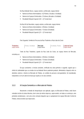 100
Da Rua Andrade Neves, espaço exterior, ao Mercado, espaço interior
Número de Níveis Intermediários: 4 (2 Portões, Arcadas e Vestíbulo)
Número de Espaços Entretecidos: 2 Enclaves (Arcadas e Vestíbulo)
Resultado Relação Espacial: (4/2 = 2) Tensão local
Da Rua XV de Novembro, espaço exterior, ao Mercado, espaço interior
Número de Níveis Intermediários: 2 (Portão e Vestíbulo)
Número de Espaços Entretecidos: 1 Enclave (Vestíbulo)
Resultado Relação Espacial: (2/1 = 2) Tensão local
Eixo Segundo: Sentido de Percurso da Rua Tiradentes à Rua Lobo da Costa
Tiradentes Portão, Vestíbulo Mercado Vestíbulo, Portão Lobo da Costa
espaço exterior espaço interior espaço exterior
Tanto da Rua Tiradentes, quanto da Rua Lobo da Costa, ao espaço interno do Mercado,
encontrou-se:
Número de Níveis Intermediários: 2 (Portão e Vestíbulo)
Número de Espaços Entretecidos: 1 Enclave (Vestíbulo)
Resultado Relação Espacial: (2/1 = 2) Tensão local
Do que concluímos: a tensão constante, verificada nos eixos primeiro e segundo, sugeriu que o
efeito de continuidade que as arcadas da rua Andrade Neves poderiam produzir, diminuindo o impacto entre os
domínios externo e interno no Mercado de Pelotas, no sentido de percurso correspondente, foi neutralizado,
traduzindo-se em um valor de tensão que repetiu-se no eixo contrário.
3.2.2 A Função Semântica e o Mercado de Pelotas
Novamente o método de interpretação será aplicado, agora, no Mercado de Pelotas, onde foram
extraídos trechos de obras literárias, bem como da notícia impressa, expressando, em todas as sentenças, uma
profunda consideração, e até uma certa comoção daqueles que se apropriaram do espaço Mercado Central de
Pelotas, transcrevendo suas impressões.
 