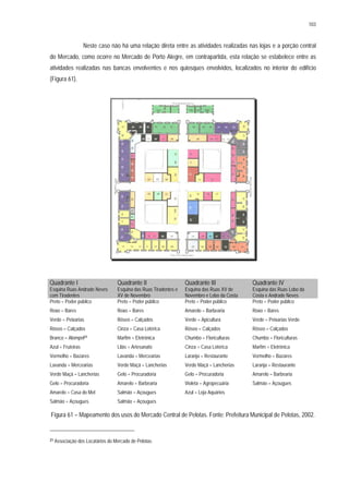103
Neste caso não há uma relação direta entre as atividades realizadas nas lojas e a porção central
do Mercado, como ocorre no Mercado de Porto Alegre, em contrapartida, esta relação se estabelece entre as
atividades realizadas nas bancas envolventes e nos quiosques envolvidos, localizados no interior do edifício
(Figura 61).
Quadrante I
Esquina Ruas Andrade Neves
com Tiradentes
Quadrante II
Esquina das Ruas Tiradentes e
XV de Novembro
Quadrante III
Esquina das Ruas XV de
Novembro e Lobo da Costa
Quadrante IV
Esquina das Ruas Lobo da
Costa e Andrade Neves
Preto = Poder público Preto = Poder público Preto = Poder público Preto = Poder público
Roxo = Bares Roxo = Bares Amarelo = Barbearia Roxo = Bares
Verde = Peixarias Róseo = Calçados Verde = Apicultura Verde = Peixarias Verde
Róseo = Calçados Cinza = Casa Lotérica Róseo = Calçados Róseo = Calçados
Branco = Alompel21 Marfim = Eletrônica Chumbo = Floriculturas Chumbo = Floriculturas
Azul = Fruteiras Lilás = Artesanato Cinza = Casa Lotérica Marfim = Eletrônica
Vermelho = Bazares Lavanda = Mercearias Laranja = Restaurante Vermelho = Bazares
Lavanda = Mercearias Verde Maçã = Lancherias Verde Maçã = Lancherias Laranja = Restaurante
Verde Maçã = Lancherias Gelo = Procuradoria Gelo = Procuradoria Amarelo = Barbearia
Gelo = Procuradoria Amarelo = Barbearia Violeta = Agropecuária Salmão = Açougues
Amarelo = Casa do Mel Salmão = Açougues Azul = Loja Aquários
Salmão = Açougues Salmão = Açougues
Figura 61 – Mapeamento dos usos do Mercado Central de Pelotas. Fonte: Prefeitura Municipal de Pelotas, 2002.
21 Associação dos Locatários do Mercado de Pelotas.
 
