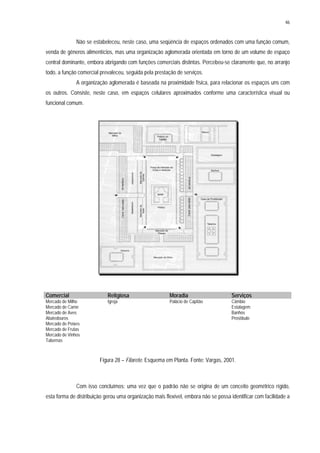 46
Não se estabeleceu, neste caso, uma seqüência de espaços ordenados com uma função comum,
venda de gêneros alimentícios, mas uma organização aglomerada orientada em torno de um volume de espaço
central dominante, embora abrigando com funções comerciais distintas. Percebeu-se claramente que, no arranjo
todo, a função comercial prevaleceu, seguida pela prestação de serviços.
A organização aglomerada é baseada na proximidade física, para relacionar os espaços uns com
os outros. Consiste, neste caso, em espaços celulares aproximados conforme uma característica visual ou
funcional comum.
Comercial Religiosa Moradia Serviços
Mercado de Milho Igreja Palácio de Capitão Câmbio
Mercado de Carne Estalagem
Mercado de Aves Banhos
Abatedouros Prostíbulo
Mercado de Peixes
Mercado de Frutas
Mercado de Vinhos
Tabernas
Figura 28 – Filarete. Esquema em Planta. Fonte: Vargas, 2001.
Com isso concluímos: uma vez que o padrão não se origina de um conceito geométrico rígido,
esta forma de distribuição gerou uma organização mais flexível, embora não se possa identificar com facilidade a
 