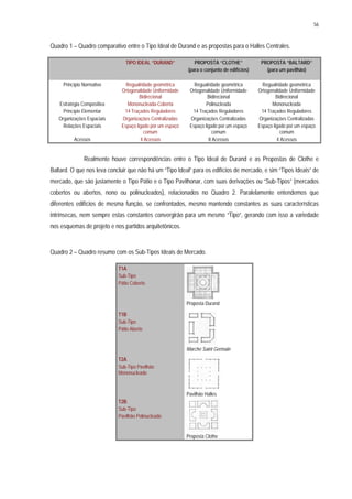 56
Quadro 1 – Quadro comparativo entre o Tipo Ideal de Durand e as propostas para o Halles Centrales.
TIPO IDEAL “DURAND” PROPOSTA “CLOTHE”
(para o conjunto de edifícios)
PROPOSTA “BALTARD”
(para um pavilhão)
Princípio Normativo Regualridade geométrica
Ortogonalidade Uniformidade
Bidirecional
Regualridade geométrica
Ortogonalidade Uniformidade
Bidirecional
Regualridade geométrica
Ortogonalidade Uniformidade
Bidirecional
Estratégia Compositiva Mononucleada-Coberta Polinucleada Mononucleada
Princípio Elementar 14 Traçados Reguladores 14 Traçados Reguladores 14 Traçados Reguladores
Organizações Espaciais Organizações Centralizadas Organizações Centralizadas Organizações Centralizadas
Relações Espaciais Espaço ligado por um espaço
comum
Espaço ligado por um espaço
comum
Espaço ligado por um espaço
comum
Acessos 4 Acessos 8 Acessos 4 Acessos
Realmente houve correspondências entre o Tipo Ideal de Durand e as Propostas de Clothe e
Baltard. O que nos leva concluir que não há um “Tipo Ideal” para os edifícios de mercado, e sim “Tipos Ideais” de
mercado, que são justamente o Tipo Pátio e o Tipo Pavilhonar, com suas derivações ou “Sub-Tipos” (mercados
cobertos ou abertos, nono ou polinucleados), relacionados no Quadro 2. Paralelamente entendemos que
diferentes edifícios de mesma função, se confrontados, mesmo mantendo constantes as suas características
intrínsecas, nem sempre estas constantes convergirão para um mesmo “Tipo”, gerando com isso a variedade
nos esquemas de projeto e nos partidos arquitetônicos.
Quadro 2 – Quadro resumo com os Sub-Tipos Ideais de Mercado.
T1A
Sub-Tipo
Pátio Coberto
Proposta Durand
T1B
Sub-Tipo
Pátio Aberto
Marché Saint Germain
T2A
Sub-Tipo Pavilhão
Mononucleado
Pavilhão Halles
T2B
Sub-Tipo
Pavilhão Polinucleado
Proposta Clothe
 