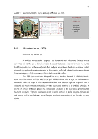 70
Quadro 14 – Quadro resumo com o padrão tipológico do Mercado São José.
Externa Mercado São José Esquema Planta Série Tipológica
S a3 b1 c2 d1
Agregada
Por Simetria
De Retângulos
Linear
2.4.2 Mercado de Manaus (1883)
Rua Barés, 46. Manaus, AM.
O Mercado em questão foi o segundo a ser montado no Brasil. O conjunto, simétrico em sua
composição, tem módulos que se alternam em razão da procedência inglesa e escocesa, formando uma reunião
de edifícios de diferentes configurações formais. Dos pavilhões, um dominante, localizado em posição central,
anteparado por quatro edificações em alvenaria de tijolos maiores na fachada principal, cujas empenas laterais
de alvenaria de pedra e de tijolos suportam todo o restante, construído em ferro.
Em 1890 foram construídos dois pavilhões laterais idênticos, ladeando o edifício dominante,
ambos executados em ferro fundido e vidro colorido, para venda de carne e peixe. A seguir, um pavilhão voltado
inteiramente para o Rio Negro foi executado também em ferro, com empenas cegas em chapas de ferro, e
venezianas do mesmo material arrematadas por vidro, cuja função destinava-se à venda de tartarugas. A
coberta, em chapas onduladas, possui uma configuração semelhante à de água-furtada, proporcionando
movimento ao volume. Finalmente construiu-se os dois pequenos pavilhões de planta octogonal, montados de
cada lado do pavilhão das tartarugas, de configuração semelhante aos coretos, só que fechados em suas
laterais.
 