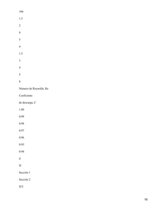 106

1.5

2

8

5

4

1.5

3

4

5

8

Número de Reynolds, Re

Coeficiente

de descarga, C

1.00

0.99

0.98

0.97

0.96

0.95

0.94

d

D

Sección 1

Sección 2

D/2



                         16
 