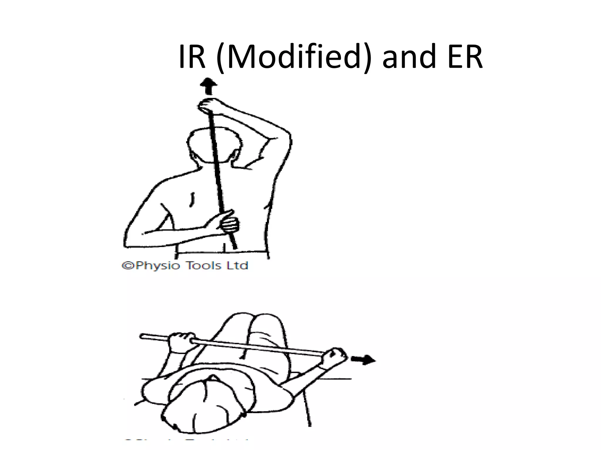 IR (Modified) and ER
 