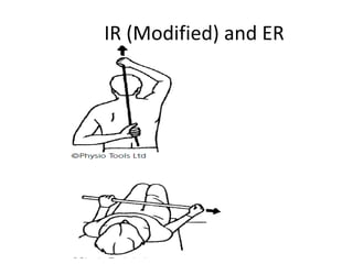 IR (Modified) and ER
 