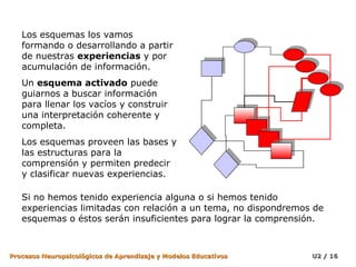 Los esquemas los vamos
formando o desarrollando a partir
de nuestras experiencias y por
acumulación de información.
Un esquema activado puede
guiarnos a buscar información
para llenar los vacíos y construir
una interpretación coherente y
completa.
Los esquemas proveen las bases y
las estructuras para la
comprensión y permiten predecir
y clasificar nuevas experiencias.
Si no hemos tenido experiencia alguna o si hemos tenido
experiencias limitadas con relación a un tema, no dispondremos de
esquemas o éstos serán insuficientes para lograr la comprensión.

Procesos Neuropsicológicos de Aprendizaje y Modelos Educativos

U2 / 16

 