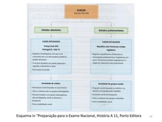 50Esquema in “Preparação para o Exame Nacional, História A 11, Porto Editora
 