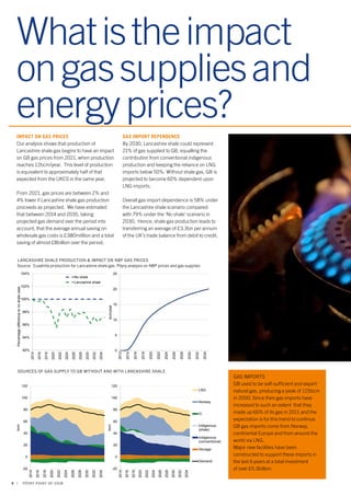 What is the impact 
on gas supplies and 
energy prices? 
Impact on gas prices 
Our analysis shows that production of 
Lancashire shale gas begins to have an impact 
on GB gas prices from 2021, when production 
reaches 12bcm/year. This level of production 
is equivalent to approximately half of that 
expected from the UKCS in the same year. 
From 2021, gas prices are between 2% and 
4% lower if Lancashire shale gas production 
proceeds as projected. We have estimated 
that between 2014 and 2035, taking 
projected gas demand over the period into 
account, that the average annual saving on 
wholesale gas costs is £380milllion and a total 
saving of almost £8billion over the period. 
LANCASHIRE SHALE PRODUCTION & IMPACT ON NBP GAS PRICES 
Source: Cuadrilla production for Lancashire shale gas. Pöyry analysis on NBP prices and gas supplies 
104% 
102% 
100% 
98% 
96% 
94% 
120 
100 
80 
60 
40 
20 
0 
4 | PÖYRY POINT OF VIEW 
Gas import dependence 
By 2030, Lancashire shale could represent 
21% of gas supplied to GB, equalling the 
contribution from conventional indigenous 
production and keeping the reliance on LNG 
imports below 50%. Without shale gas, GB is 
projected to become 60% dependent upon 
LNG imports. 
Overall gas import dependence is 58% under 
the Lancashire shale scenario compared 
with 79% under the ‘No shale’ scenario in 
2030. Hence, shale gas production leads to 
transferring an average of £3.3bn per annum 
of the UK’s trade balance from debit to credit. 
GAS IMPORTS 
GB used to be self-sufficient and export 
natural gas, producing a peak of 115bcm 
in 2000. Since then gas imports have 
increased to such an extent that they 
made up 66% of its gas in 2011 and the 
expectation is for this trend to continue. 
GB gas imports come from Norway, 
continental Europe and from around the 
world via LNG. 
Major new facilities have been 
constructed to support these imports in 
the last 6 years at a total investment 
of over £5.3billion. 
25 
20 
15 
10 
5 
120 
100 
80 
60 
40 
20 
0 
COPYRIGHT©PÖYRY 
PÖYRY POWERPOINT 2010 TEMPLATE 4 
PÖYRY POWERPOINT 2010 TEMPLATE 5 
17 JANUARY 2012 
-20 
2014 
2016 
2018 
2020 
2022 
2024 
2026 
2028 
2030 
2032 
2034 
bcm 
LNG 
Norway 
IC 
Indigenous 
(shale) 
Indigenous 
(conventional) 
Storage 
Demand 
Page 4 picture 3 and 4 
-20 
2014 
2016 
2018 
2020 
2022 
2024 
2026 
2028 
2030 
2032 
2034 
bcm 
COPYRIGHT©PÖYRY 
17 JANUARY 2012 
Page 4 picture 1 and 2 
0 
2012 
2014 
2016 
2018 
2020 
2022 
2024 
2026 
2028 
2030 
2032 
2034 
bcm/year 
92% 
2014 
2016 
2018 
2020 
2022 
2024 
2026 
2028 
2030 
2032 
2034 
Percentage difference to no shale case 
No shale 
Lancashire shale 
SOURCES OF GAS SUPPLY TO GB WITHOUT AND WITH LANCASHIRE SHALE 
 