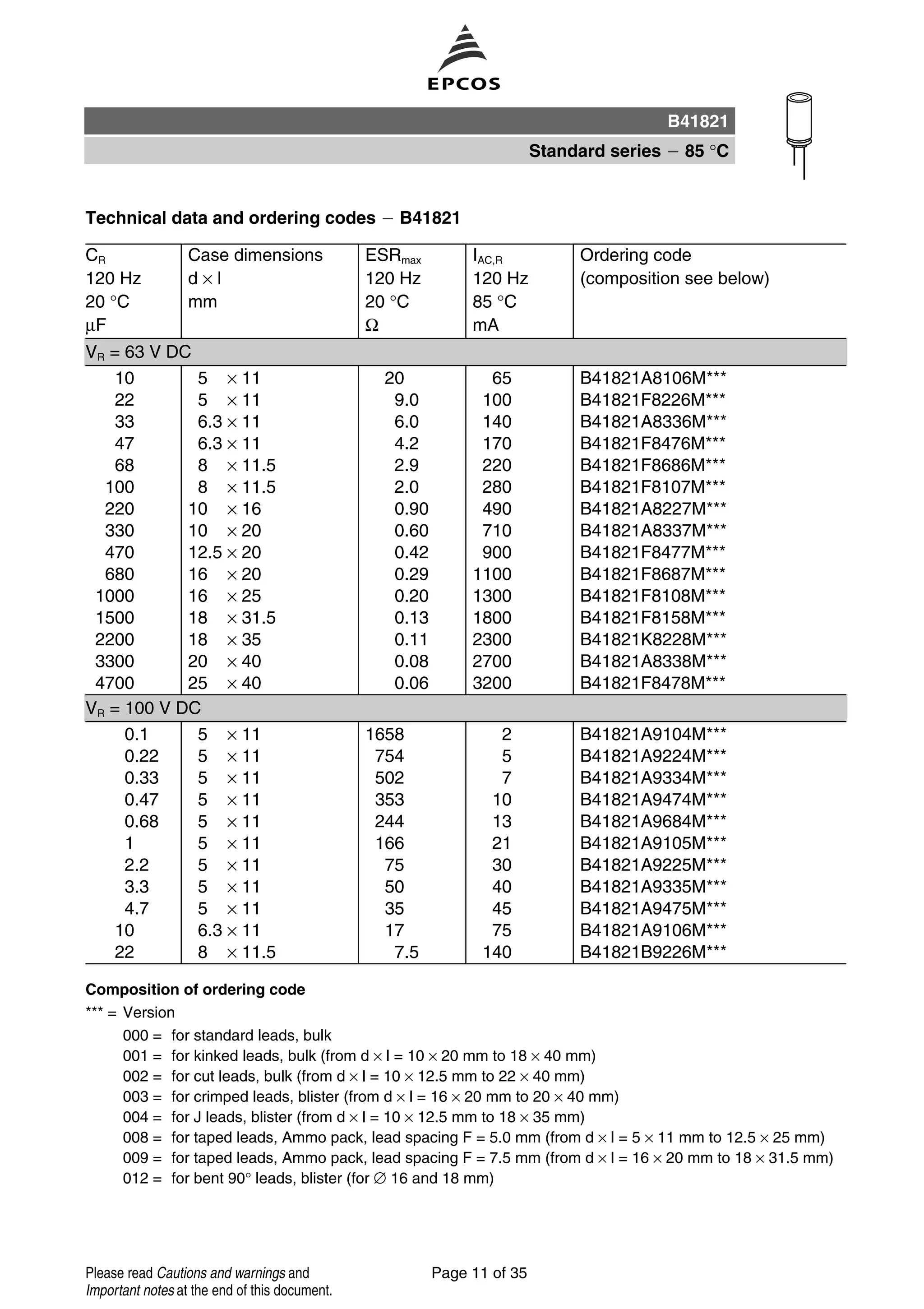 Technical data and ordering codes B41821
CR
120 Hz
20 °C
µF
Case dimensions
d × l
mm
ESRmax
120 Hz
20 °C
Ω
IAC,R
120 Hz
85 °C
mA
Ordering code
(composition see below)
Composition of ordering code
*** = Version
000 = for standard leads, bulk
001 = for kinked leads, bulk (from d × l = 10 × 20 mm to 18 × 40 mm)
002 = for cut leads, bulk (from d × l = 10 × 12.5 mm to 22 × 40 mm)
003 = for crimped leads, blister (from d × l = 16 × 20 mm to 20 × 40 mm)
004 = for J leads, blister (from d × l = 10 × 12.5 mm to 18 × 35 mm)
008 = for taped leads, Ammo pack, lead spacing F = 5.0 mm (from d × l = 5 × 11 mm to 12.5 × 25 mm)
009 = for taped leads, Ammo pack, lead spacing F = 7.5 mm (from d × l = 16 × 20 mm to 18 × 31.5 mm)
012 = for bent 90° leads, blister (for ∅ 16 and 18 mm)
VR = 63 V DC
10 5 × 11 20 65 B41821A8106M***
22 5 × 11 9.0 100 B41821F8226M***
33 6.3 × 11 6.0 140 B41821A8336M***
47 6.3 × 11 4.2 170 B41821F8476M***
68 8 × 11.5 2.9 220 B41821F8686M***
100 8 × 11.5 2.0 280 B41821F8107M***
220 10 × 16 0.90 490 B41821A8227M***
330 10 × 20 0.60 710 B41821A8337M***
470 12.5 × 20 0.42 900 B41821F8477M***
680 16 × 20 0.29 1100 B41821F8687M***
1000 16 × 25 0.20 1300 B41821F8108M***
1500 18 × 31.5 0.13 1800 B41821F8158M***
2200 18 × 35 0.11 2300 B41821K8228M***
3300 20 × 40 0.08 2700 B41821A8338M***
4700 25 × 40 0.06 3200 B41821F8478M***
VR = 100 V DC
0.1 5 × 11 1658 2 B41821A9104M***
0.22 5 × 11 754 5 B41821A9224M***
0.33 5 × 11 502 7 B41821A9334M***
0.47 5 × 11 353 10 B41821A9474M***
0.68 5 × 11 244 13 B41821A9684M***
1 5 × 11 166 21 B41821A9105M***
2.2 5 × 11 75 30 B41821A9225M***
3.3 5 × 11 50 40 B41821A9335M***
4.7 5 × 11 35 45 B41821A9475M***
10 6.3 × 11 17 75 B41821A9106M***
22 8 × 11.5 7.5 140 B41821B9226M***
B41821
Standard series 85 °C
Page 11 of 35Please read Cautions and warnings and
Important notes at the end of this document.
 