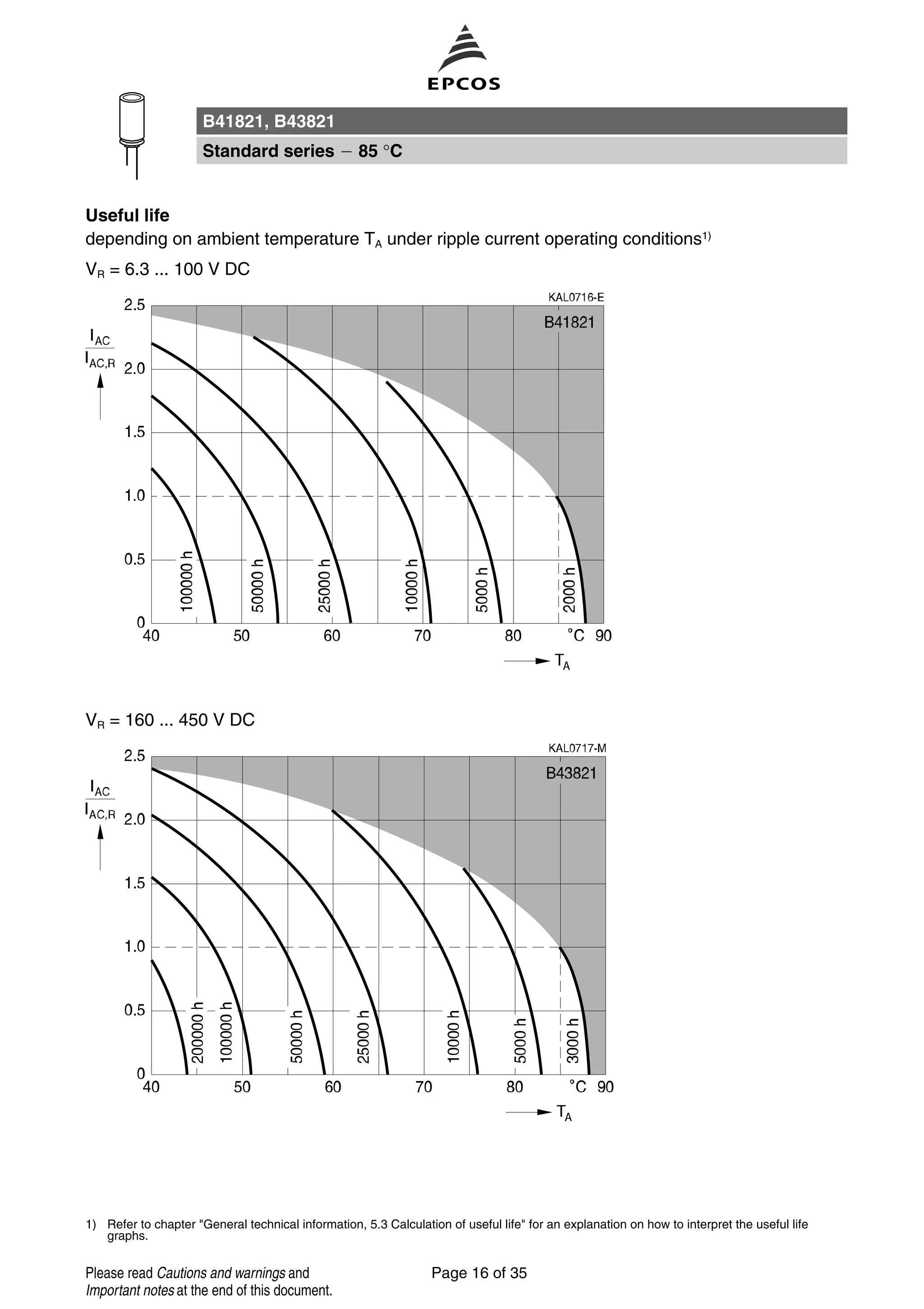 1) Refer to chapter "General technical information, 5.3 Calculation of useful life" for an explanation on how to interpret the useful life
graphs.
Useful life
depending on ambient temperature TA under ripple current operating conditions1)
VR = 6.3 ... 100 V DC
VR = 160 ... 450 V DC
B41821, B43821
Standard series 85 °C
Page 16 of 35Please read Cautions and warnings and
Important notes at the end of this document.
 