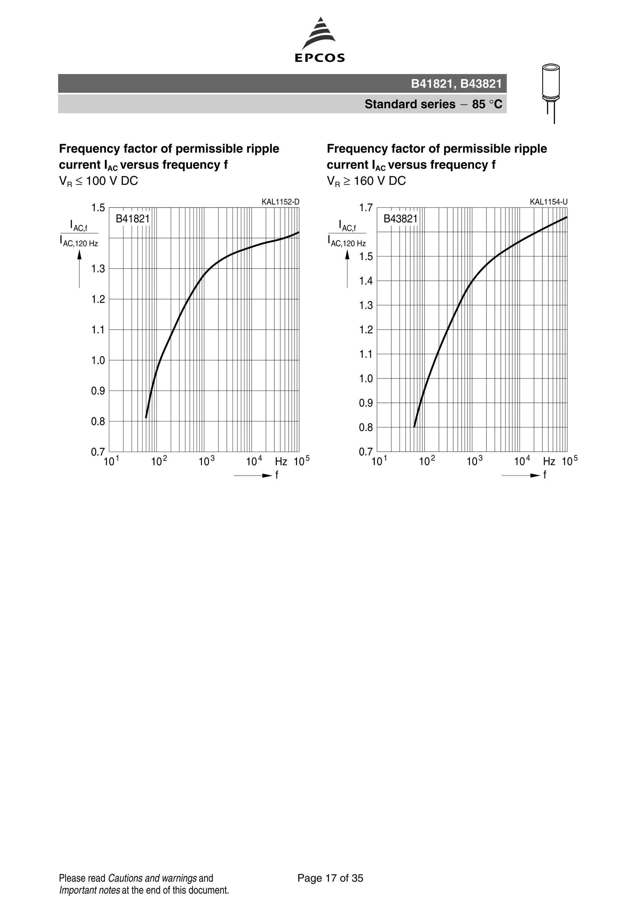 Frequency factor of permissible ripple
current IAC versus frequency f
VR ≤ 100 V DC
Frequency factor of permissible ripple
current IAC versus frequency f
VR ≥ 160 V DC
B41821, B43821
Standard series 85 °C
Page 17 of 35Please read Cautions and warnings and
Important notes at the end of this document.
 
