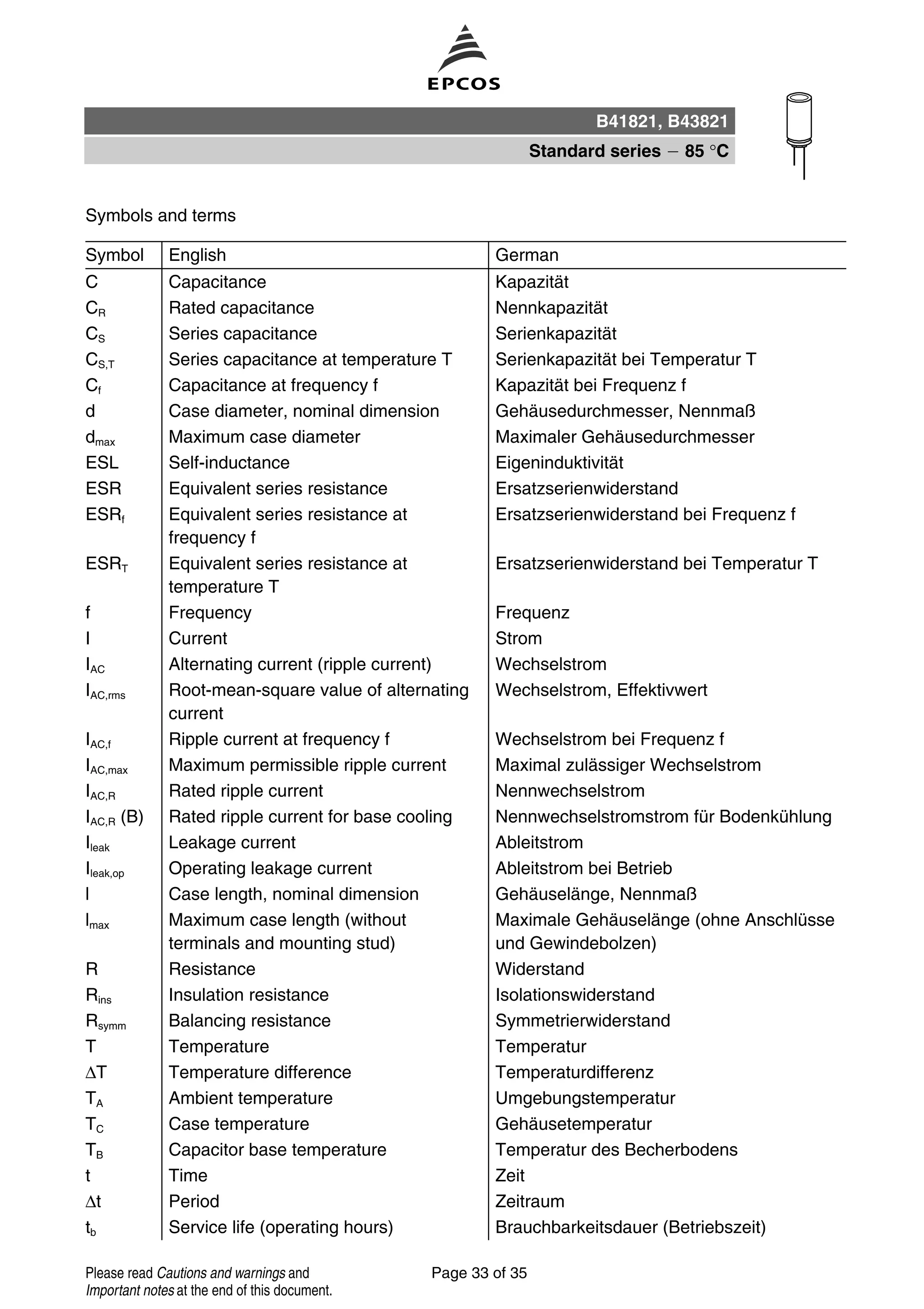 Symbols and terms
Symbol English German
C Capacitance Kapazität
CR Rated capacitance Nennkapazität
CS Series capacitance Serienkapazität
CS,T Series capacitance at temperature T Serienkapazität bei Temperatur T
Cf Capacitance at frequency f Kapazität bei Frequenz f
d Case diameter, nominal dimension Gehäusedurchmesser, Nennmaß
dmax Maximum case diameter Maximaler Gehäusedurchmesser
ESL Self-inductance Eigeninduktivität
ESR Equivalent series resistance Ersatzserienwiderstand
ESRf Equivalent series resistance at
frequency f
Ersatzserienwiderstand bei Frequenz f
ESRT Equivalent series resistance at
temperature T
Ersatzserienwiderstand bei Temperatur T
f Frequency Frequenz
I Current Strom
IAC Alternating current (ripple current) Wechselstrom
IAC,rms Root-mean-square value of alternating
current
Wechselstrom, Effektivwert
IAC,f Ripple current at frequency f Wechselstrom bei Frequenz f
IAC,max Maximum permissible ripple current Maximal zulässiger Wechselstrom
IAC,R Rated ripple current Nennwechselstrom
IAC,R (B) Rated ripple current for base cooling Nennwechselstromstrom für Bodenkühlung
Ileak Leakage current Ableitstrom
Ileak,op Operating leakage current Ableitstrom bei Betrieb
l Case length, nominal dimension Gehäuselänge, Nennmaß
lmax Maximum case length (without
terminals and mounting stud)
Maximale Gehäuselänge (ohne Anschlüsse
und Gewindebolzen)
R Resistance Widerstand
Rins Insulation resistance Isolationswiderstand
Rsymm Balancing resistance Symmetrierwiderstand
T Temperature Temperatur
∆T Temperature difference Temperaturdifferenz
TA Ambient temperature Umgebungstemperatur
TC Case temperature Gehäusetemperatur
TB Capacitor base temperature Temperatur des Becherbodens
t Time Zeit
∆t Period Zeitraum
tb Service life (operating hours) Brauchbarkeitsdauer (Betriebszeit)
B41821, B43821
Standard series 85 °C
Page 33 of 35Please read Cautions and warnings and
Important notes at the end of this document.
 