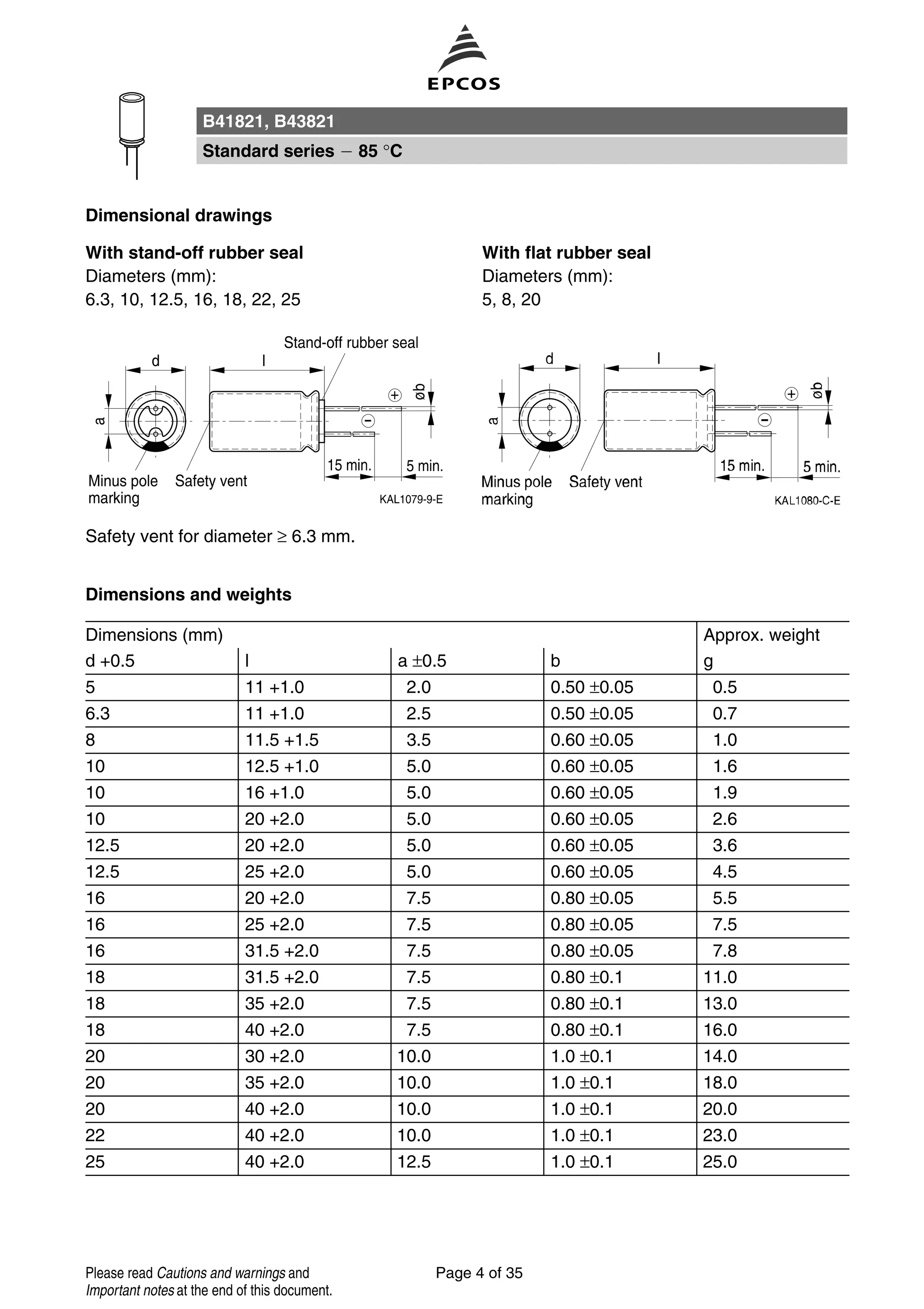 Dimensional drawings
With stand-off rubber seal
Diameters (mm):
6.3, 10, 12.5, 16, 18, 22, 25
With flat rubber seal
Diameters (mm):
5, 8, 20
Safety vent for diameter ≥ 6.3 mm.
Dimensions and weights
Dimensions (mm) Approx. weight
d +0.5 l a ±0.5 b g
5 11 +1.0 2.0 0.50 ±0.05 0.5
6.3 11 +1.0 2.5 0.50 ±0.05 0.7
8 11.5 +1.5 3.5 0.60 ±0.05 1.0
10 12.5 +1.0 5.0 0.60 ±0.05 1.6
10 16 +1.0 5.0 0.60 ±0.05 1.9
10 20 +2.0 5.0 0.60 ±0.05 2.6
12.5 20 +2.0 5.0 0.60 ±0.05 3.6
12.5 25 +2.0 5.0 0.60 ±0.05 4.5
16 20 +2.0 7.5 0.80 ±0.05 5.5
16 25 +2.0 7.5 0.80 ±0.05 7.5
16 31.5 +2.0 7.5 0.80 ±0.05 7.8
18 31.5 +2.0 7.5 0.80 ±0.1 11.0
18 35 +2.0 7.5 0.80 ±0.1 13.0
18 40 +2.0 7.5 0.80 ±0.1 16.0
20 30 +2.0 10.0 1.0 ±0.1 14.0
20 35 +2.0 10.0 1.0 ±0.1 18.0
20 40 +2.0 10.0 1.0 ±0.1 20.0
22 40 +2.0 10.0 1.0 ±0.1 23.0
25 40 +2.0 12.5 1.0 ±0.1 25.0
B41821, B43821
Standard series 85 °C
Page 4 of 35Please read Cautions and warnings and
Important notes at the end of this document.
 