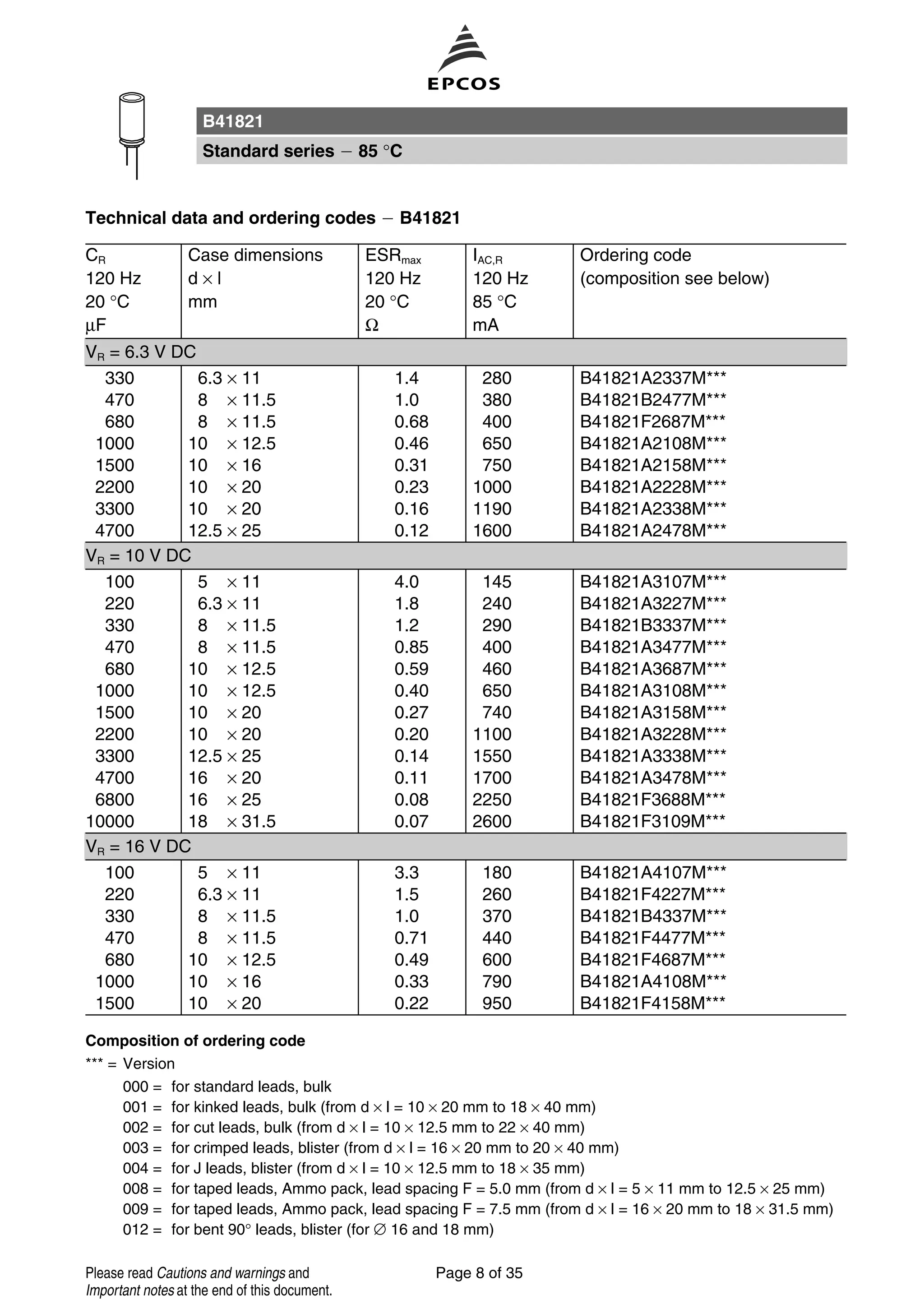Technical data and ordering codes B41821
CR
120 Hz
20 °C
µF
Case dimensions
d × l
mm
ESRmax
120 Hz
20 °C
Ω
IAC,R
120 Hz
85 °C
mA
Ordering code
(composition see below)
Composition of ordering code
*** = Version
000 = for standard leads, bulk
001 = for kinked leads, bulk (from d × l = 10 × 20 mm to 18 × 40 mm)
002 = for cut leads, bulk (from d × l = 10 × 12.5 mm to 22 × 40 mm)
003 = for crimped leads, blister (from d × l = 16 × 20 mm to 20 × 40 mm)
004 = for J leads, blister (from d × l = 10 × 12.5 mm to 18 × 35 mm)
008 = for taped leads, Ammo pack, lead spacing F = 5.0 mm (from d × l = 5 × 11 mm to 12.5 × 25 mm)
009 = for taped leads, Ammo pack, lead spacing F = 7.5 mm (from d × l = 16 × 20 mm to 18 × 31.5 mm)
012 = for bent 90° leads, blister (for ∅ 16 and 18 mm)
VR = 6.3 V DC
330 6.3 × 11 1.4 280 B41821A2337M***
470 8 × 11.5 1.0 380 B41821B2477M***
680 8 × 11.5 0.68 400 B41821F2687M***
1000 10 × 12.5 0.46 650 B41821A2108M***
1500 10 × 16 0.31 750 B41821A2158M***
2200 10 × 20 0.23 1000 B41821A2228M***
3300 10 × 20 0.16 1190 B41821A2338M***
4700 12.5 × 25 0.12 1600 B41821A2478M***
VR = 10 V DC
100 5 × 11 4.0 145 B41821A3107M***
220 6.3 × 11 1.8 240 B41821A3227M***
330 8 × 11.5 1.2 290 B41821B3337M***
470 8 × 11.5 0.85 400 B41821A3477M***
680 10 × 12.5 0.59 460 B41821A3687M***
1000 10 × 12.5 0.40 650 B41821A3108M***
1500 10 × 20 0.27 740 B41821A3158M***
2200 10 × 20 0.20 1100 B41821A3228M***
3300 12.5 × 25 0.14 1550 B41821A3338M***
4700 16 × 20 0.11 1700 B41821A3478M***
6800 16 × 25 0.08 2250 B41821F3688M***
10000 18 × 31.5 0.07 2600 B41821F3109M***
VR = 16 V DC
100 5 × 11 3.3 180 B41821A4107M***
220 6.3 × 11 1.5 260 B41821F4227M***
330 8 × 11.5 1.0 370 B41821B4337M***
470 8 × 11.5 0.71 440 B41821F4477M***
680 10 × 12.5 0.49 600 B41821F4687M***
1000 10 × 16 0.33 790 B41821A4108M***
1500 10 × 20 0.22 950 B41821F4158M***
B41821
Standard series 85 °C
Page 8 of 35Please read Cautions and warnings and
Important notes at the end of this document.
 