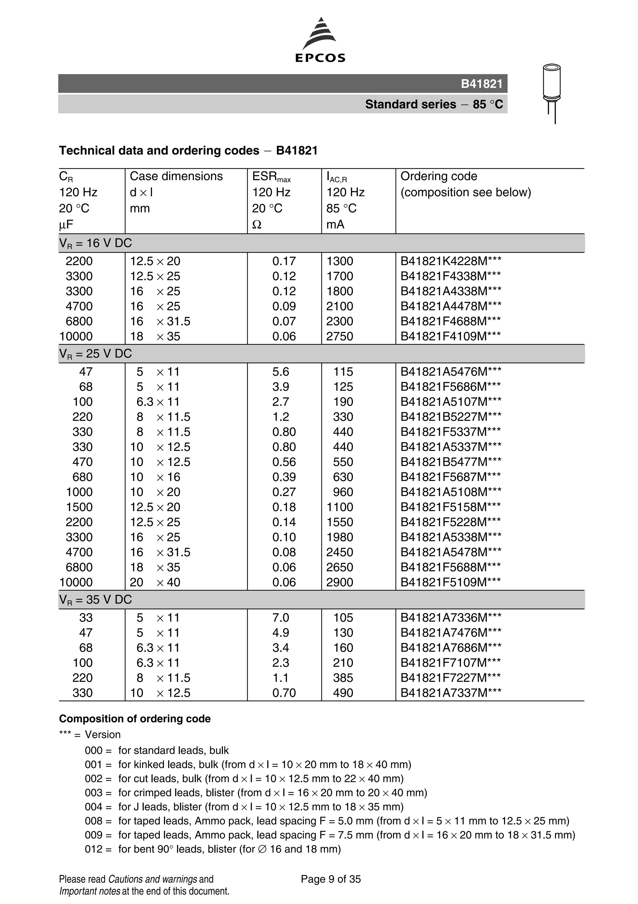 Technical data and ordering codes B41821
CR
120 Hz
20 °C
µF
Case dimensions
d × l
mm
ESRmax
120 Hz
20 °C
Ω
IAC,R
120 Hz
85 °C
mA
Ordering code
(composition see below)
Composition of ordering code
*** = Version
000 = for standard leads, bulk
001 = for kinked leads, bulk (from d × l = 10 × 20 mm to 18 × 40 mm)
002 = for cut leads, bulk (from d × l = 10 × 12.5 mm to 22 × 40 mm)
003 = for crimped leads, blister (from d × l = 16 × 20 mm to 20 × 40 mm)
004 = for J leads, blister (from d × l = 10 × 12.5 mm to 18 × 35 mm)
008 = for taped leads, Ammo pack, lead spacing F = 5.0 mm (from d × l = 5 × 11 mm to 12.5 × 25 mm)
009 = for taped leads, Ammo pack, lead spacing F = 7.5 mm (from d × l = 16 × 20 mm to 18 × 31.5 mm)
012 = for bent 90° leads, blister (for ∅ 16 and 18 mm)
VR = 16 V DC
2200 12.5 × 20 0.17 1300 B41821K4228M***
3300 12.5 × 25 0.12 1700 B41821F4338M***
3300 16 × 25 0.12 1800 B41821A4338M***
4700 16 × 25 0.09 2100 B41821A4478M***
6800 16 × 31.5 0.07 2300 B41821F4688M***
10000 18 × 35 0.06 2750 B41821F4109M***
VR = 25 V DC
47 5 × 11 5.6 115 B41821A5476M***
68 5 × 11 3.9 125 B41821F5686M***
100 6.3 × 11 2.7 190 B41821A5107M***
220 8 × 11.5 1.2 330 B41821B5227M***
330 8 × 11.5 0.80 440 B41821F5337M***
330 10 × 12.5 0.80 440 B41821A5337M***
470 10 × 12.5 0.56 550 B41821B5477M***
680 10 × 16 0.39 630 B41821F5687M***
1000 10 × 20 0.27 960 B41821A5108M***
1500 12.5 × 20 0.18 1100 B41821F5158M***
2200 12.5 × 25 0.14 1550 B41821F5228M***
3300 16 × 25 0.10 1980 B41821A5338M***
4700 16 × 31.5 0.08 2450 B41821A5478M***
6800 18 × 35 0.06 2650 B41821F5688M***
10000 20 × 40 0.06 2900 B41821F5109M***
VR = 35 V DC
33 5 × 11 7.0 105 B41821A7336M***
47 5 × 11 4.9 130 B41821A7476M***
68 6.3 × 11 3.4 160 B41821A7686M***
100 6.3 × 11 2.3 210 B41821F7107M***
220 8 × 11.5 1.1 385 B41821F7227M***
330 10 × 12.5 0.70 490 B41821A7337M***
B41821
Standard series 85 °C
Page 9 of 35Please read Cautions and warnings and
Important notes at the end of this document.
 