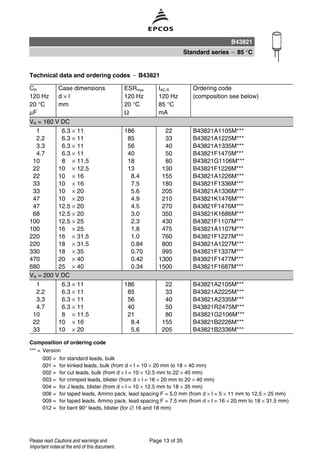 Technical data and ordering codes B43821
CR
120 Hz
20 °C
µF
Case dimensions
d × l
mm
ESRmax
120 Hz
20 °C
Ω
IAC,R
120 Hz
85 °C
mA
Ordering code
(composition see below)
Composition of ordering code
*** = Version
000 = for standard leads, bulk
001 = for kinked leads, bulk (from d × l = 10 × 20 mm to 18 × 40 mm)
002 = for cut leads, bulk (from d × l = 10 × 12.5 mm to 22 × 40 mm)
003 = for crimped leads, blister (from d × l = 16 × 20 mm to 20 × 40 mm)
004 = for J leads, blister (from d × l = 10 × 12.5 mm to 18 × 35 mm)
008 = for taped leads, Ammo pack, lead spacing F = 5.0 mm (from d × l = 5 × 11 mm to 12.5 × 25 mm)
009 = for taped leads, Ammo pack, lead spacing F = 7.5 mm (from d × l = 16 × 20 mm to 18 × 31.5 mm)
012 = for bent 90° leads, blister (for ∅ 16 and 18 mm)
VR = 160 V DC
1 6.3 × 11 186 22 B43821A1105M***
2.2 6.3 × 11 85 33 B43821A1225M***
3.3 6.3 × 11 56 40 B43821A1335M***
4.7 6.3 × 11 40 50 B43821F1475M***
10 8 × 11.5 18 80 B43821G1106M***
22 10 × 12.5 13 130 B43821F1226M***
22 10 × 16 8.4 155 B43821A1226M***
33 10 × 16 7.5 180 B43821F1336M***
33 10 × 20 5.6 205 B43821A1336M***
47 10 × 20 4.9 210 B43821K1476M***
47 12.5 × 20 4.5 270 B43821F1476M***
68 12.5 × 20 3.0 350 B43821K1686M***
100 12.5 × 25 2.3 430 B43821F1107M***
100 16 × 25 1.8 475 B43821A1107M***
220 16 × 31.5 1.0 760 B43821F1227M***
220 18 × 31.5 0.84 800 B43821A1227M***
330 18 × 35 0.70 995 B43821F1337M***
470 20 × 40 0.42 1300 B43821F1477M***
680 25 × 40 0.34 1500 B43821F1687M***
VR = 200 V DC
1 6.3 × 11 186 22 B43821A2105M***
2.2 6.3 × 11 85 33 B43821A2225M***
3.3 6.3 × 11 56 40 B43821A2335M***
4.7 6.3 × 11 40 50 B43821R2475M***
10 8 × 11.5 21 80 B43821G2106M***
22 10 × 16 8.4 155 B43821B2226M***
33 10 × 20 5.6 205 B43821B2336M***
B43821
Standard series 85 °C
Page 13 of 35Please read Cautions and warnings and
Important notes at the end of this document.
 