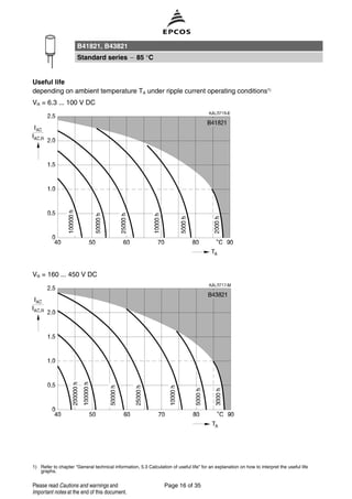 1) Refer to chapter "General technical information, 5.3 Calculation of useful life" for an explanation on how to interpret the useful life
graphs.
Useful life
depending on ambient temperature TA under ripple current operating conditions1)
VR = 6.3 ... 100 V DC
VR = 160 ... 450 V DC
B41821, B43821
Standard series 85 °C
Page 16 of 35Please read Cautions and warnings and
Important notes at the end of this document.
 